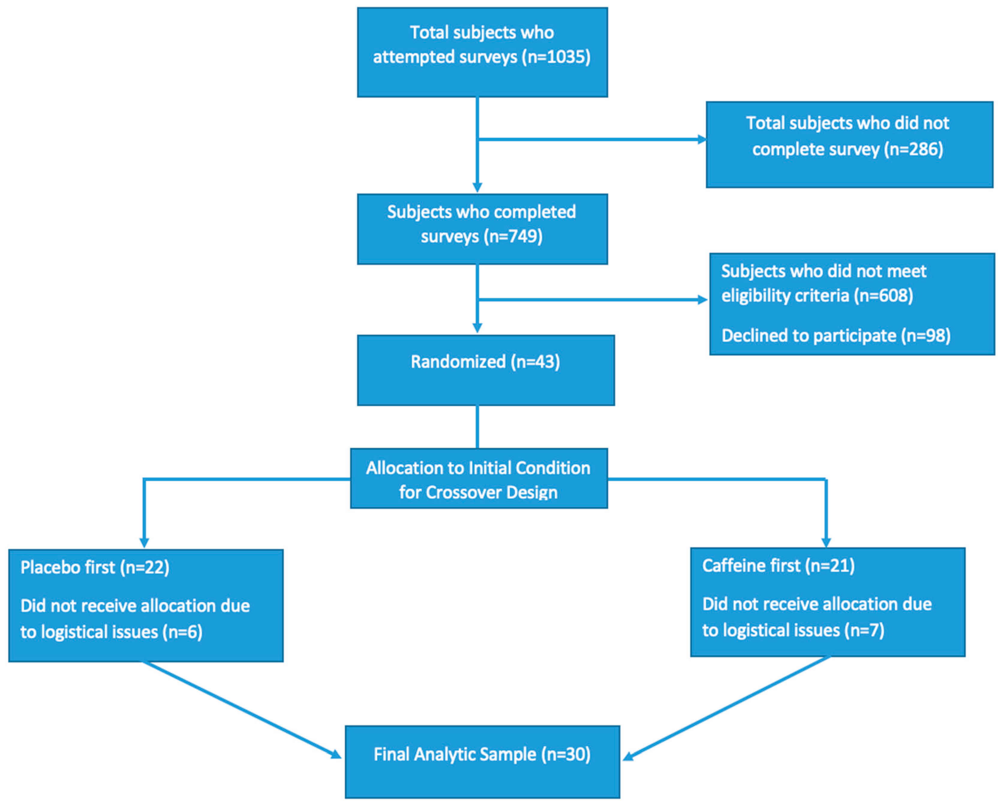 Nutrients 13 00412 g003