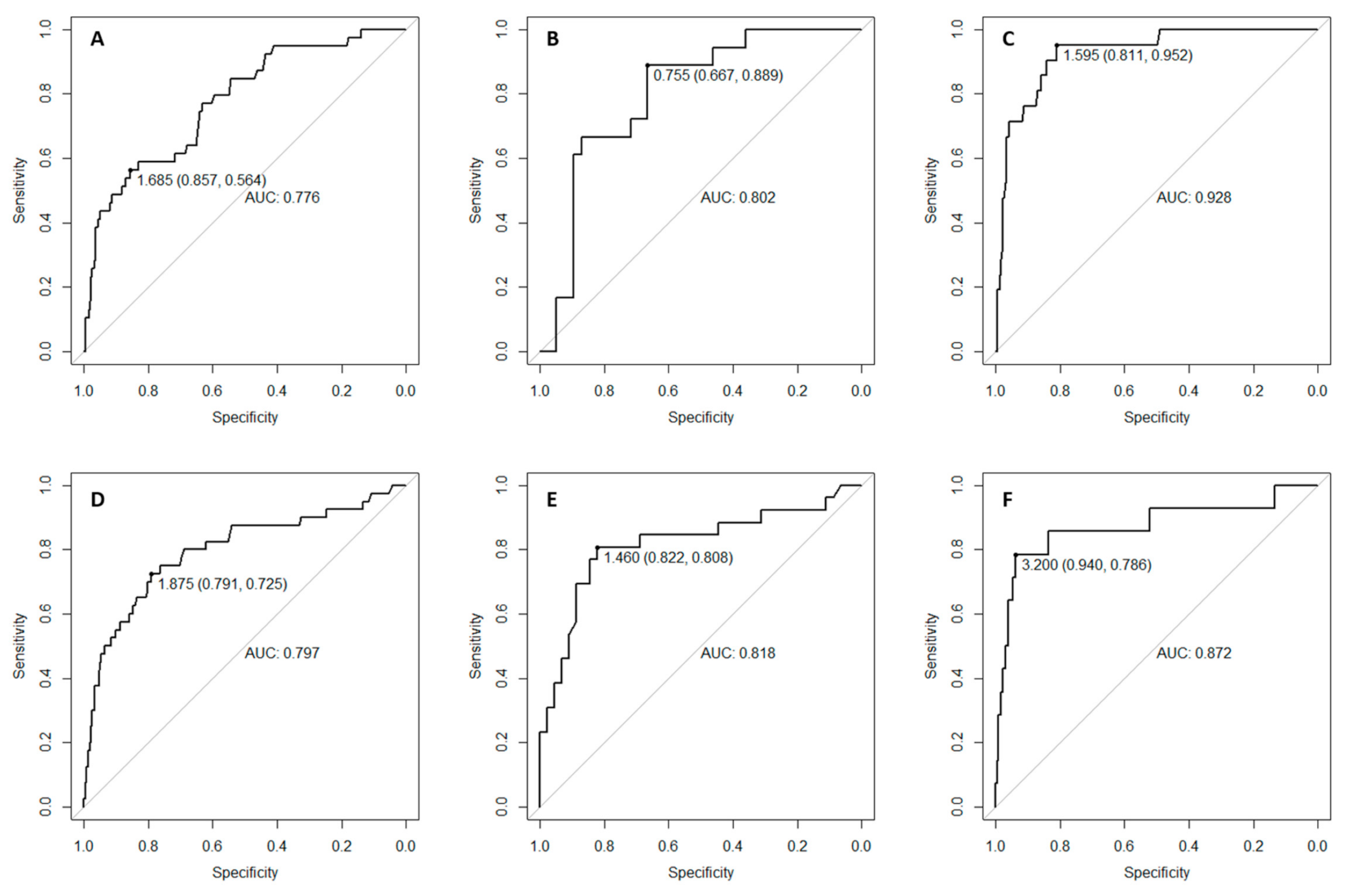 Nutrients 13 00413 g002 Nutrients 13 00413 g002