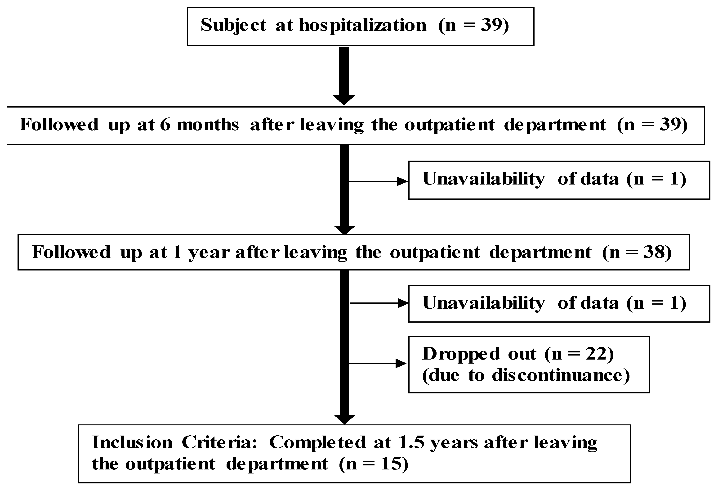 Nutrients 13 00414 g001 Nutrients 13 00414 g001