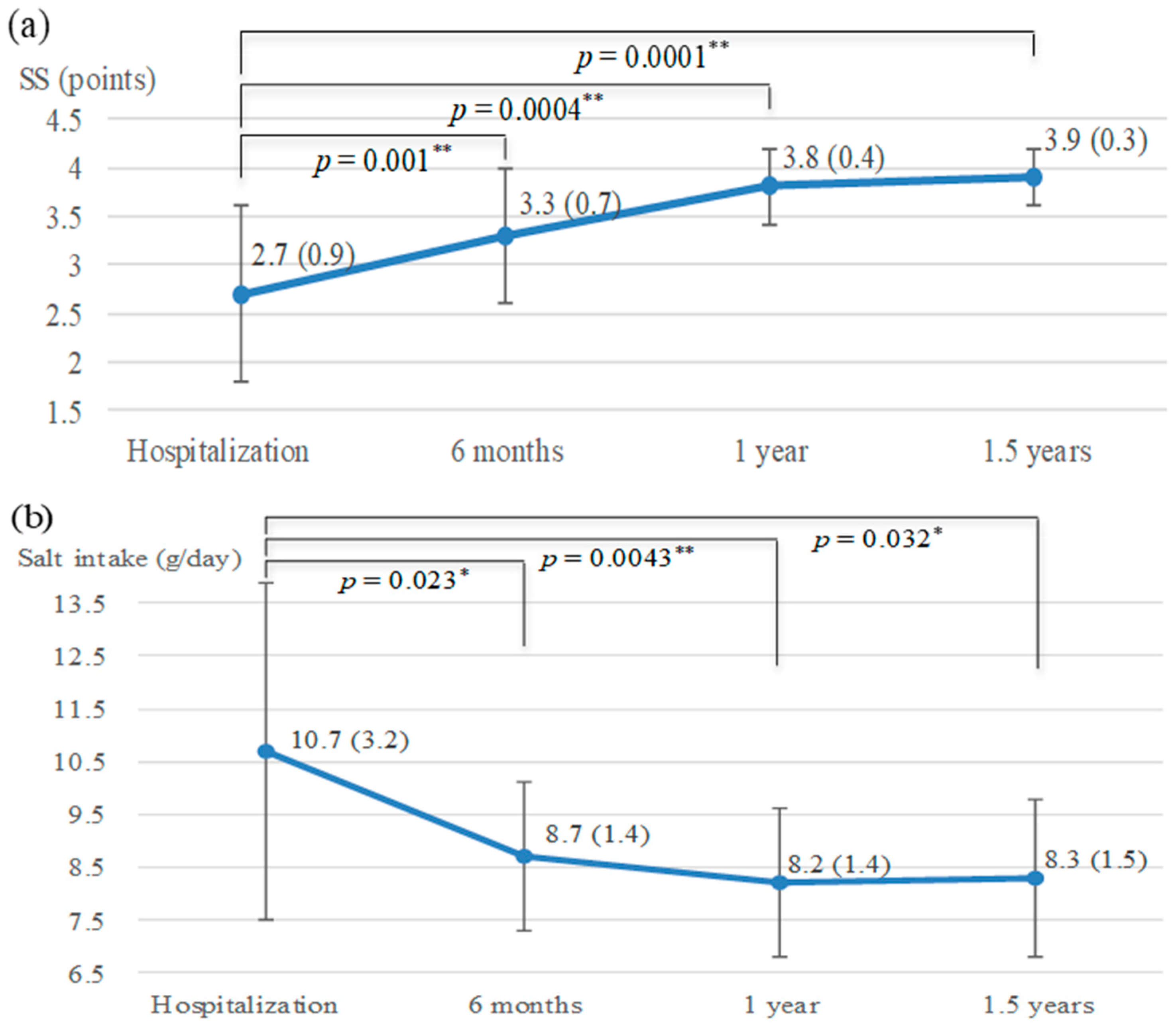 Nutrients 13 00414 g002a Nutrients 13 00414 g002a