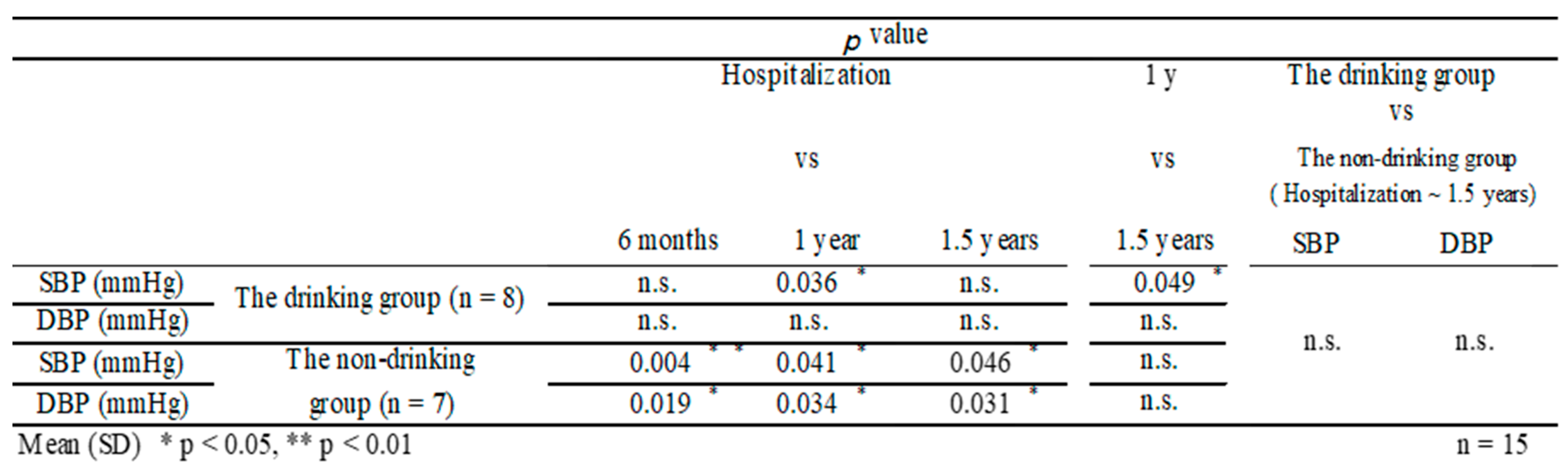 Nutrients 13 00414 g003b Nutrients 13 00414 g003b