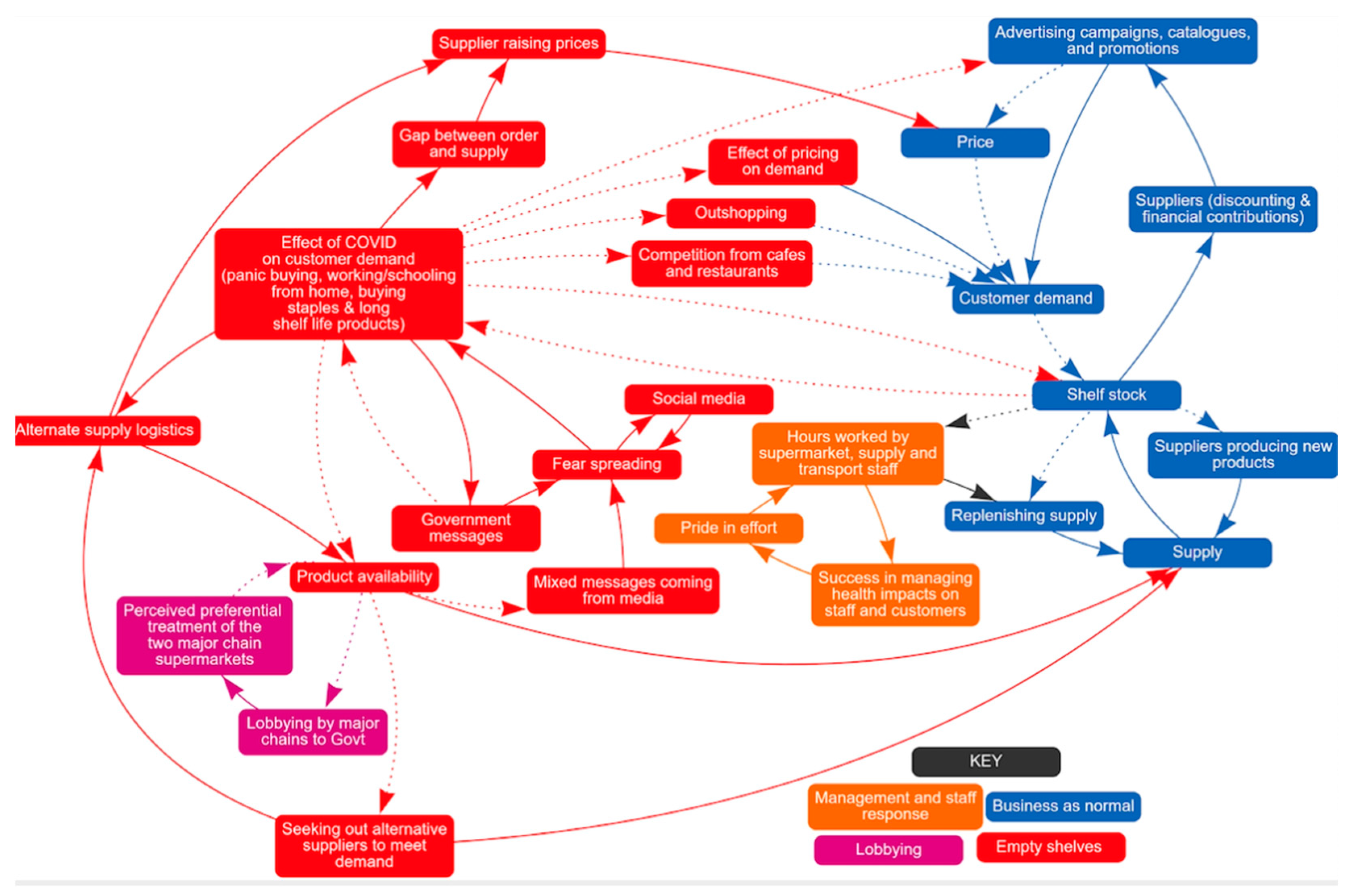 Nutrients 13 00417 g001