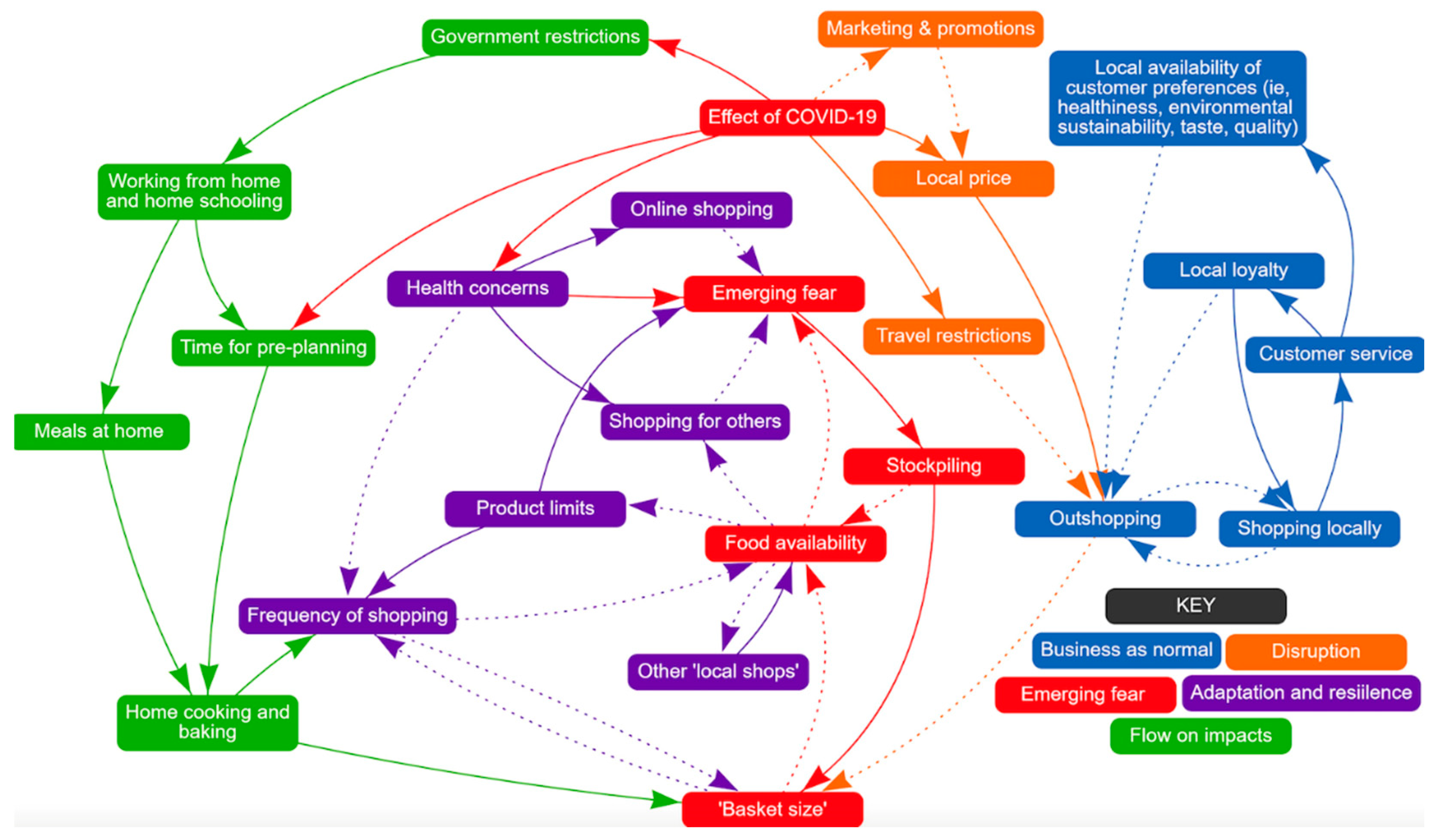Nutrients 13 00417 g002