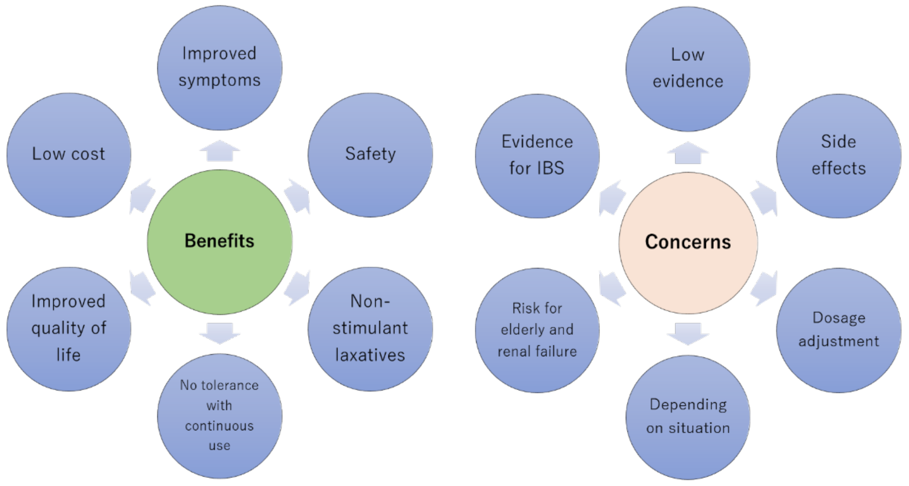 Nutrients 13 00421 g003 Nutrients 13 00421 g003