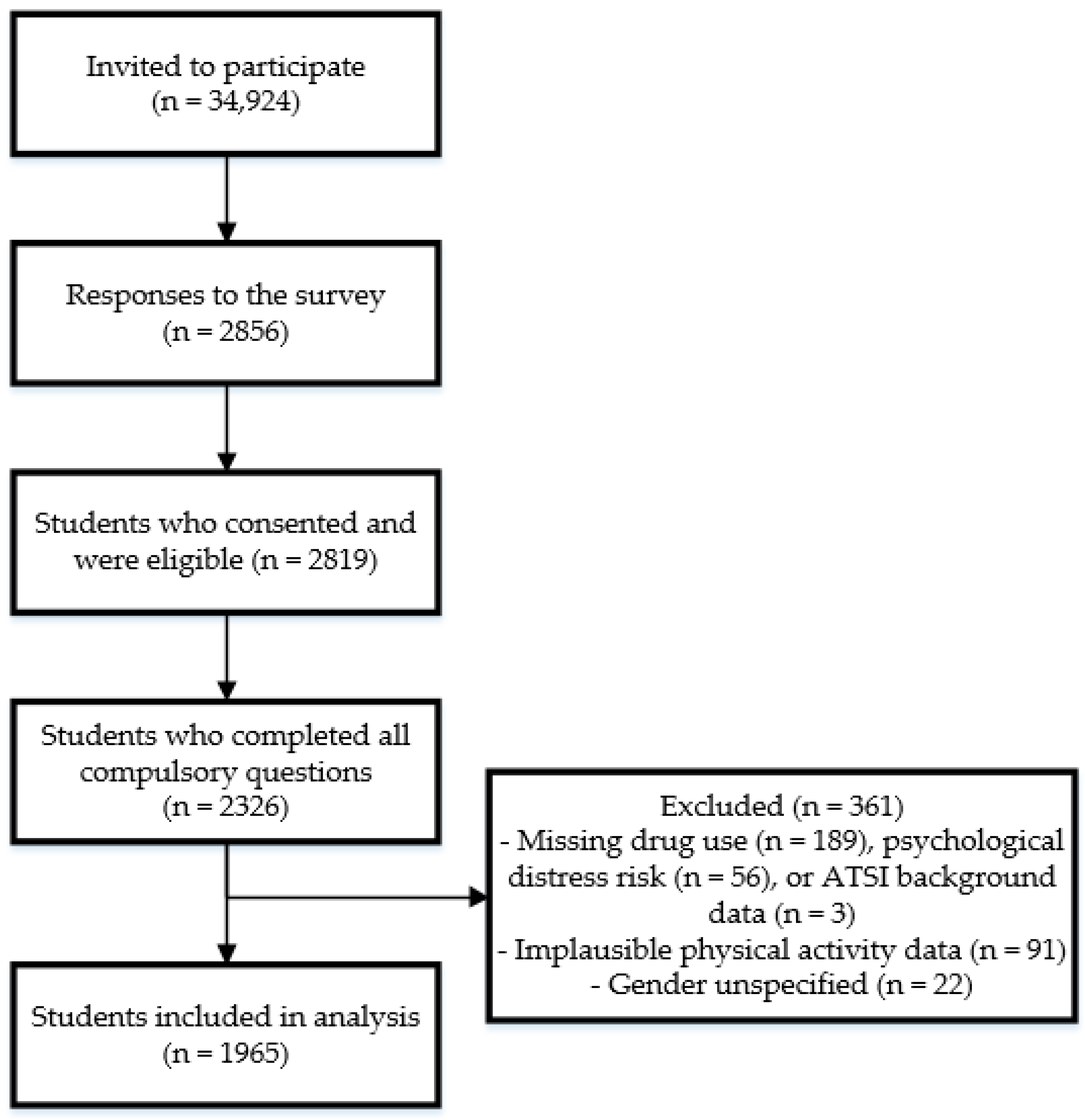 Nutrients 13 00425 g001 Nutrients 13 00425 g001