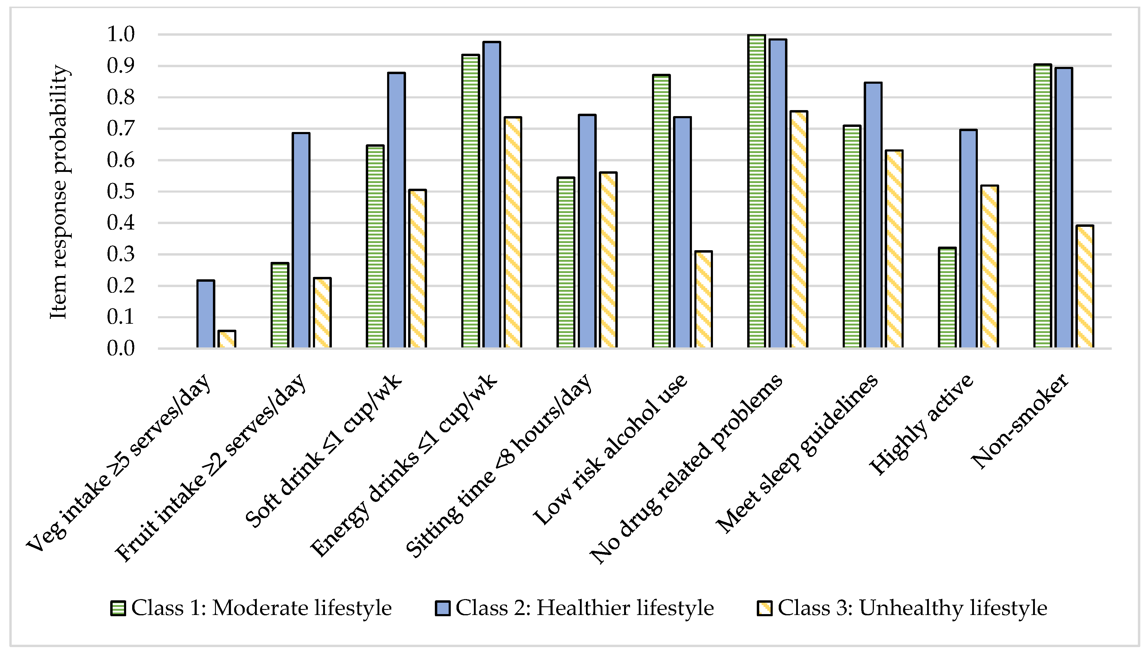 Nutrients 13 00425 g002 Nutrients 13 00425 g002