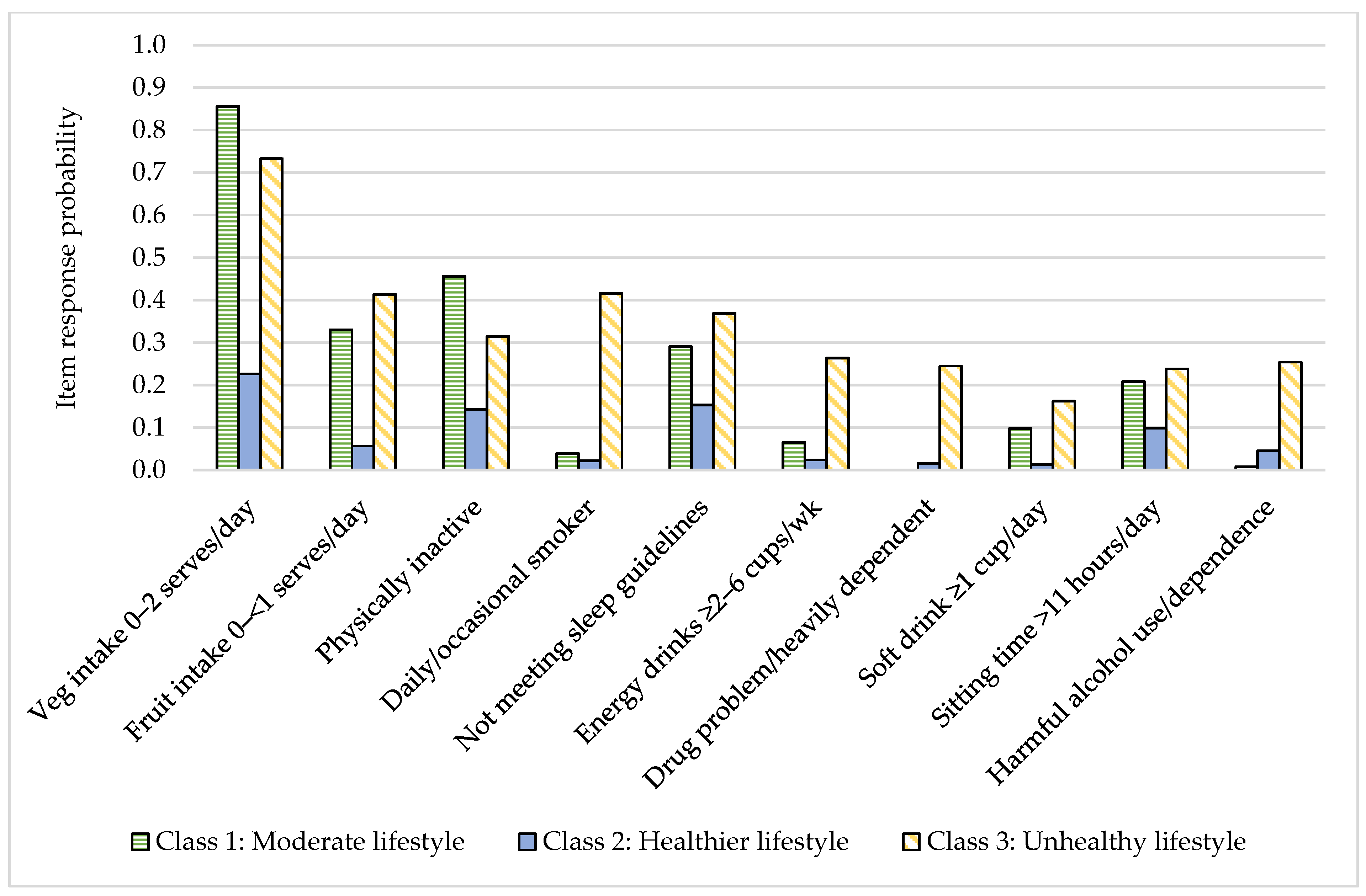 Nutrients 13 00425 g003 Nutrients 13 00425 g003