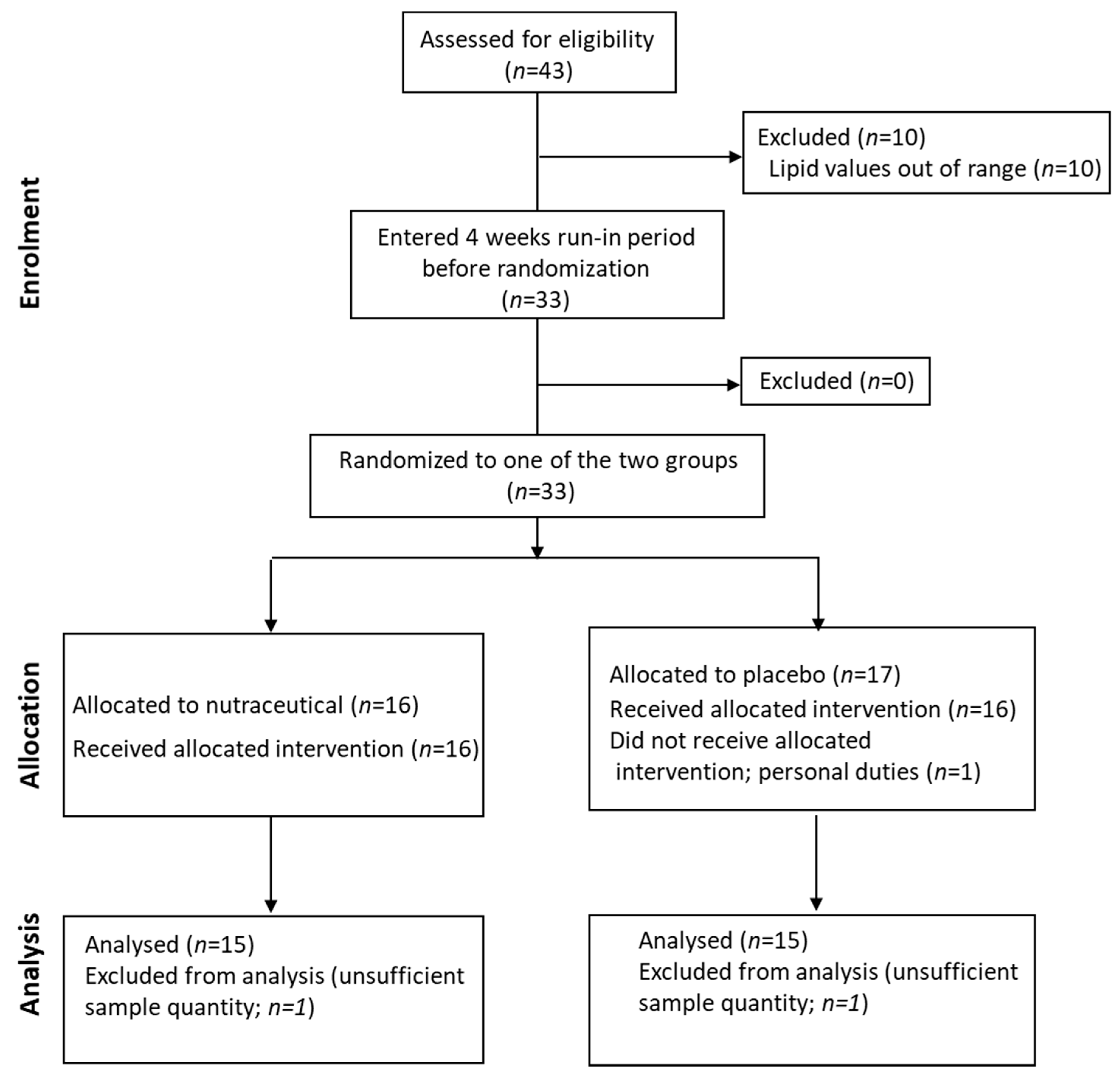 Nutrients 13 00427 g001