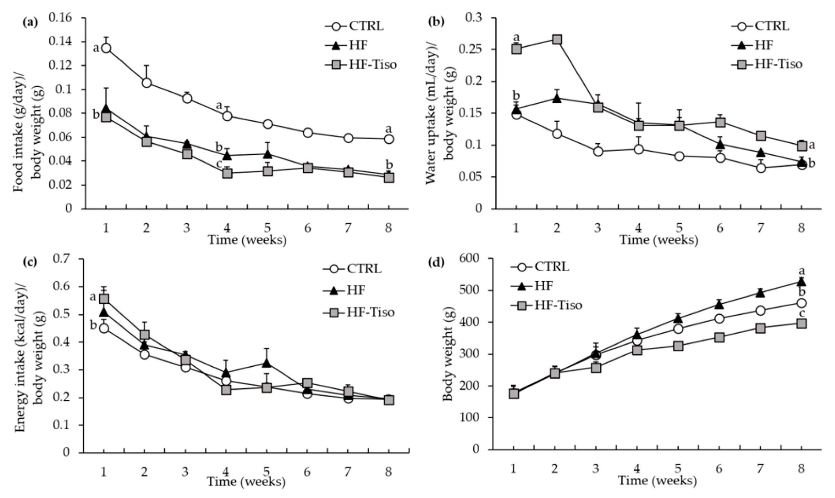 Nutrients 13 00430 g001