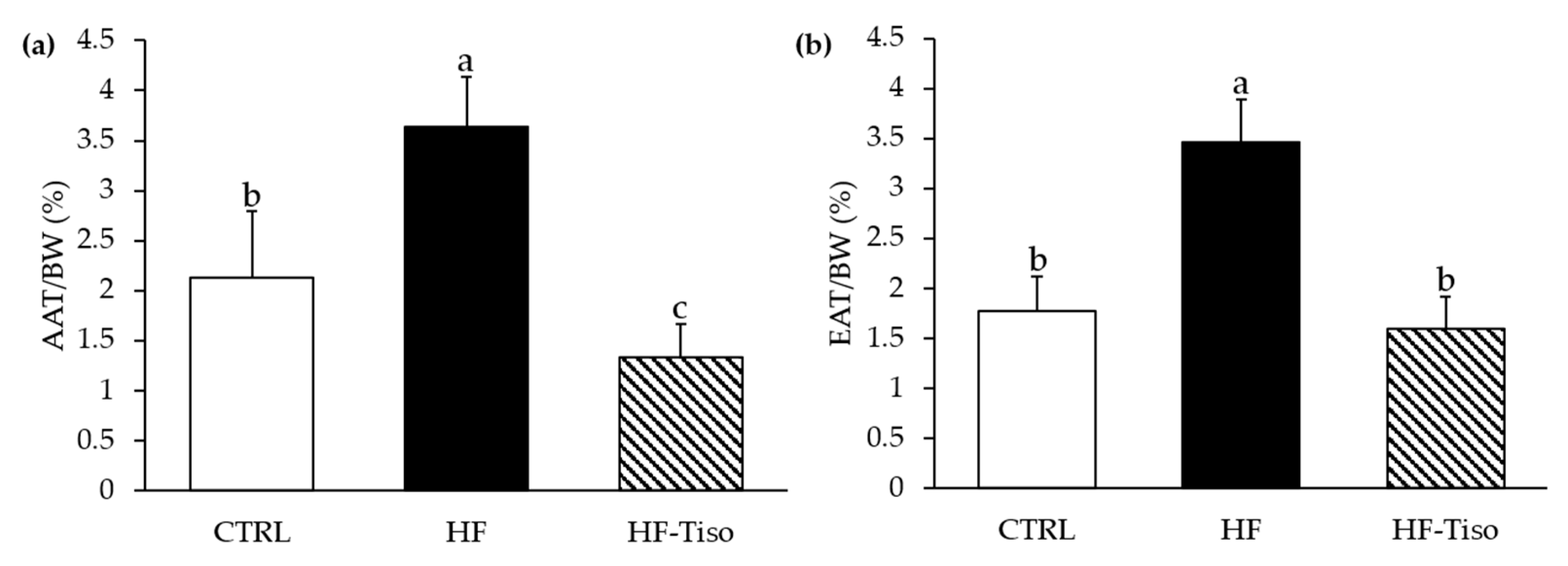 Nutrients 13 00430 g002