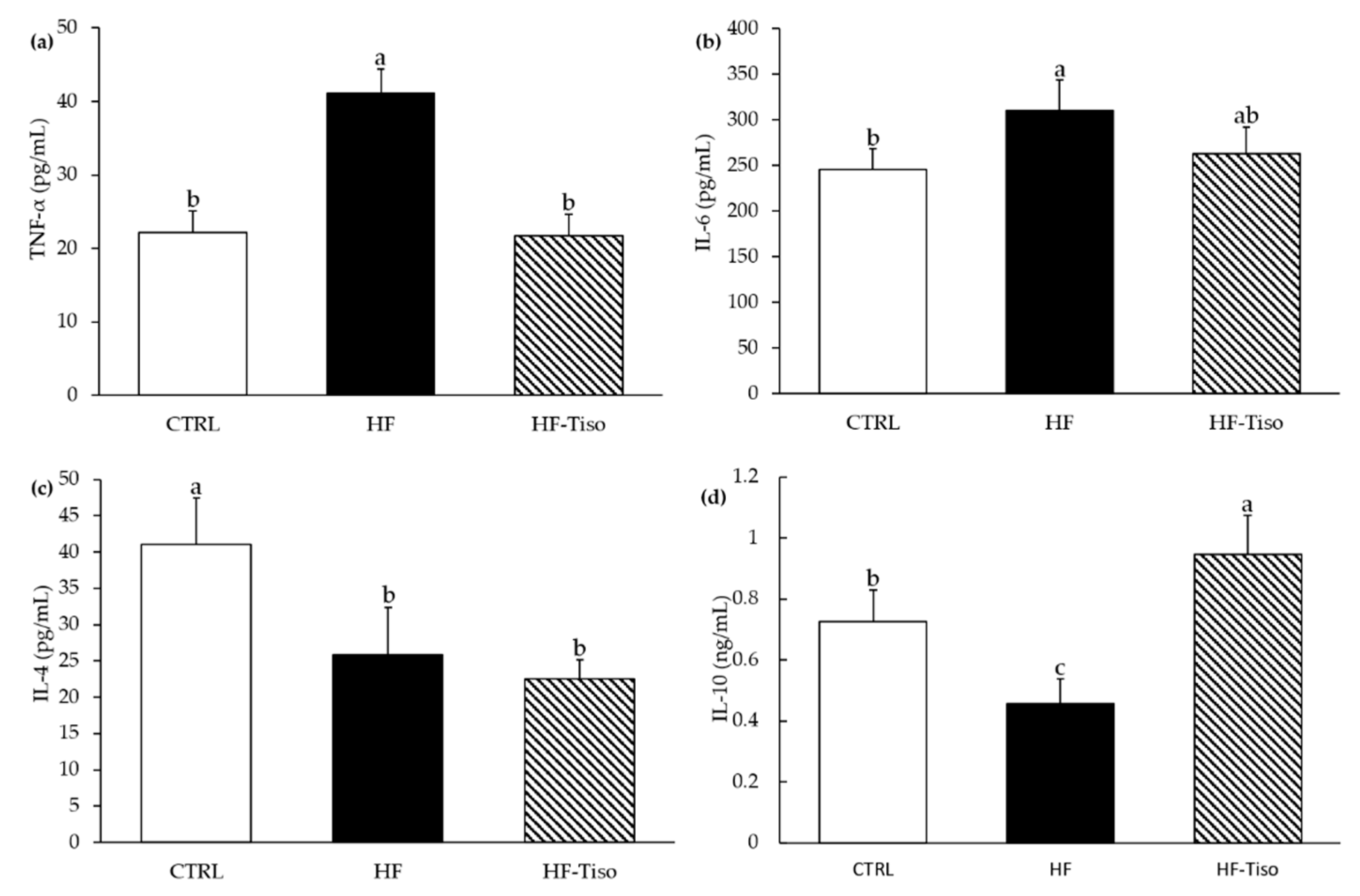 Nutrients 13 00430 g003