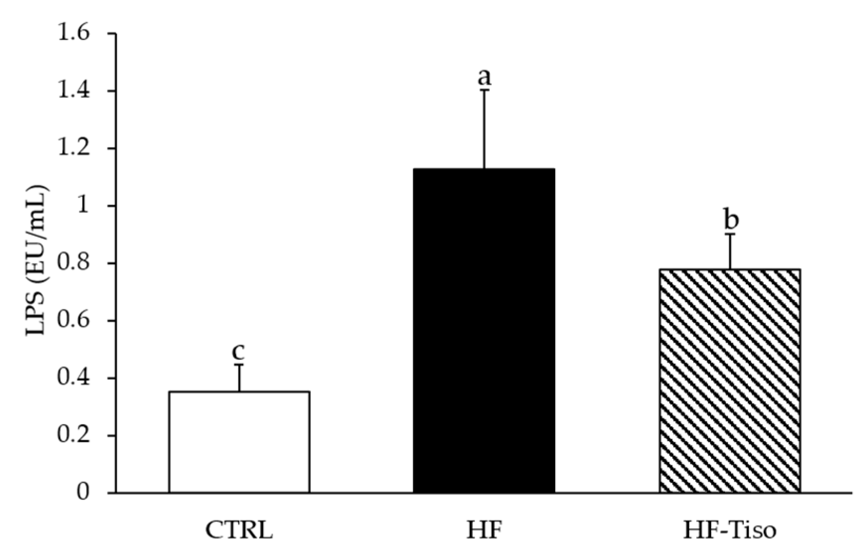 Nutrients 13 00430 g004