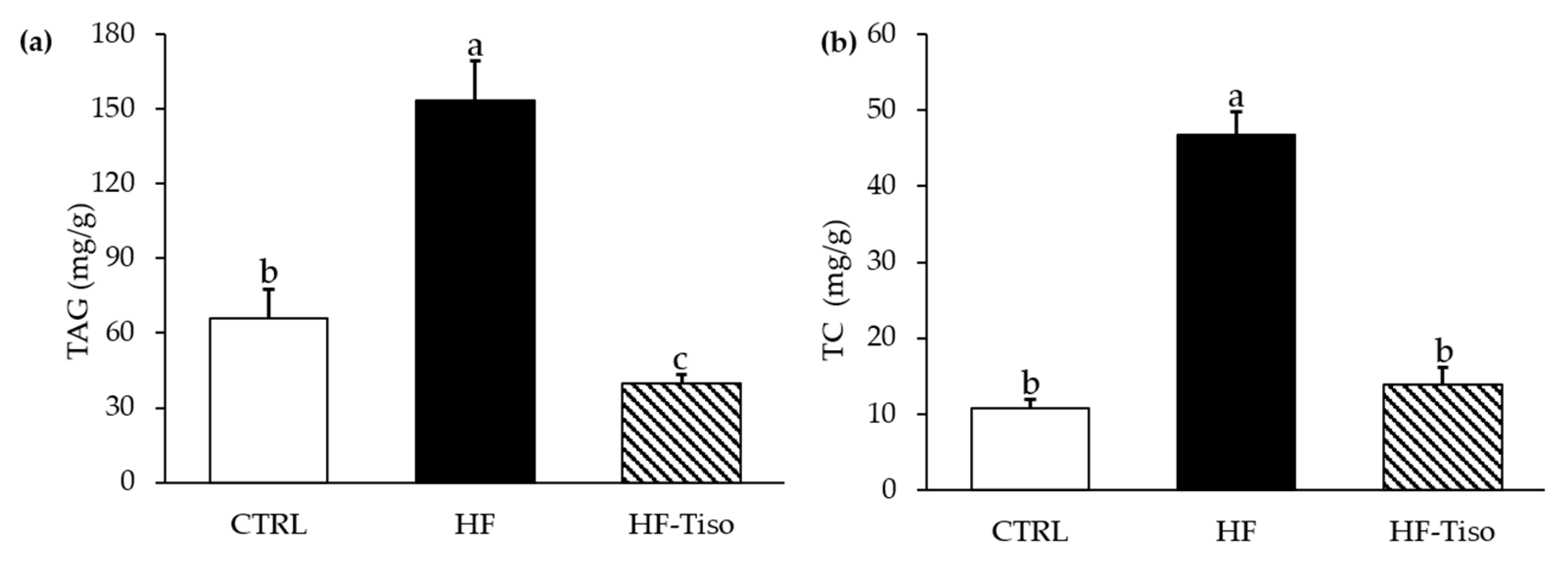 Nutrients 13 00430 g005
