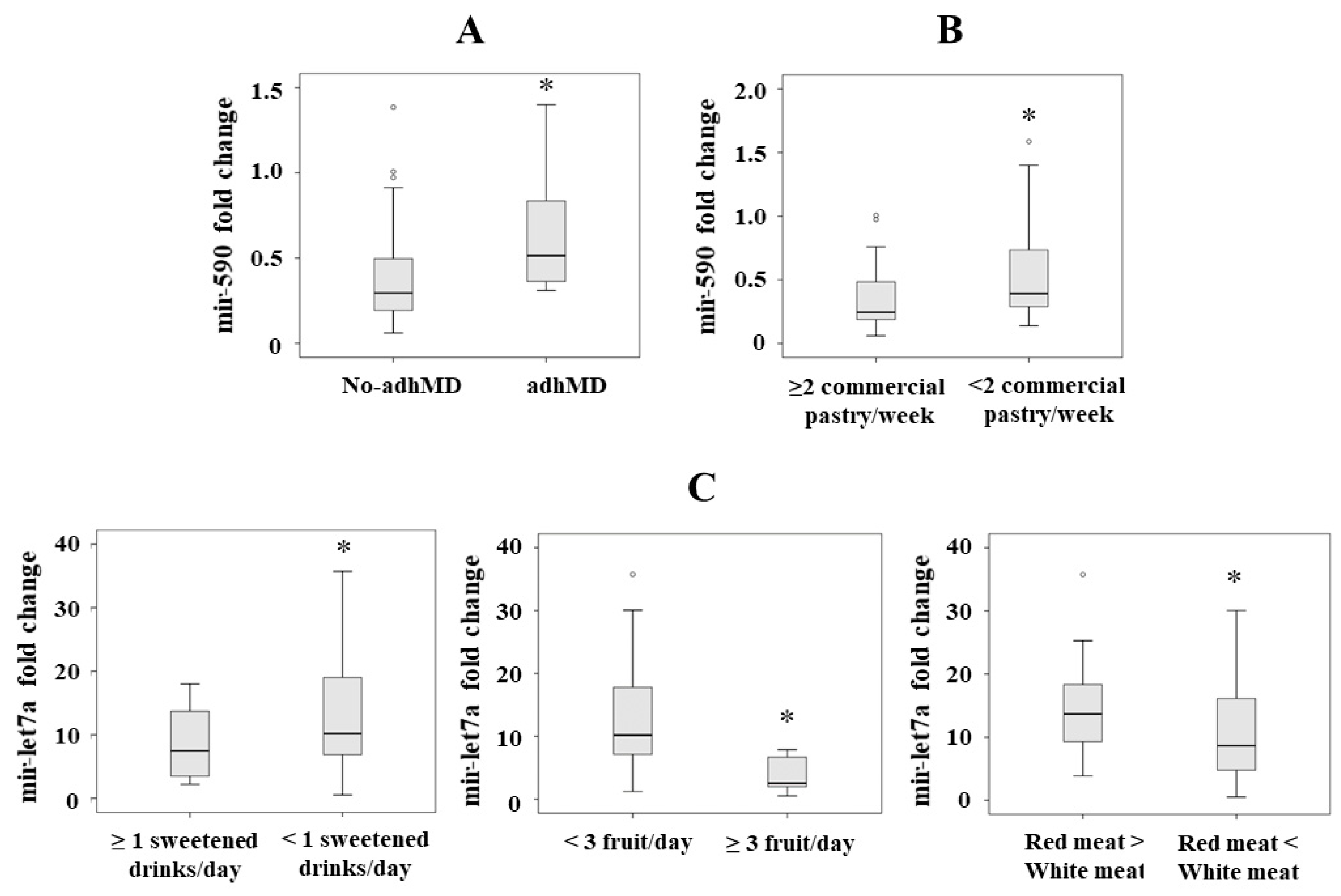 Nutrients 13 00436 g001