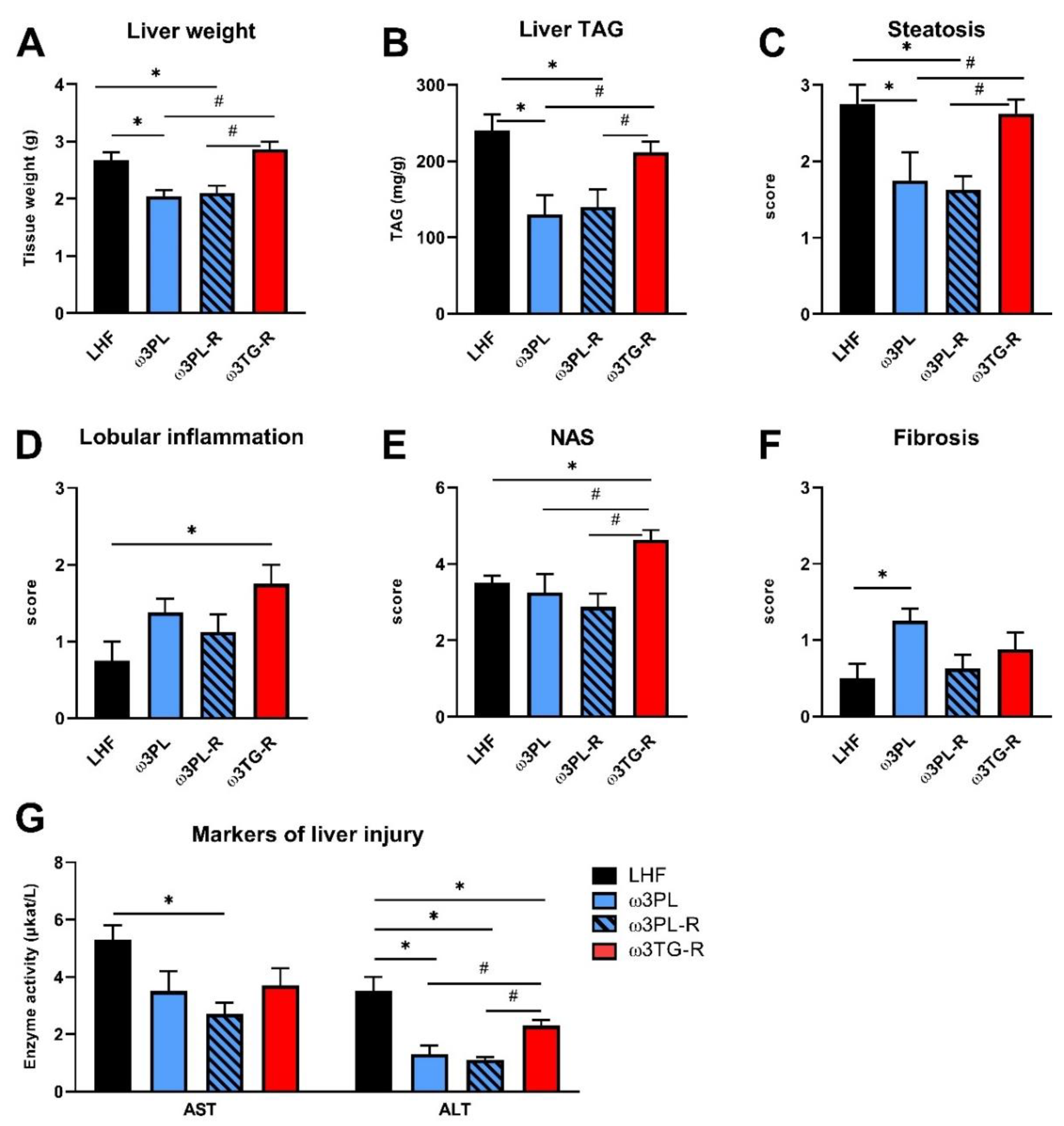 Nutrients 13 00437 g004