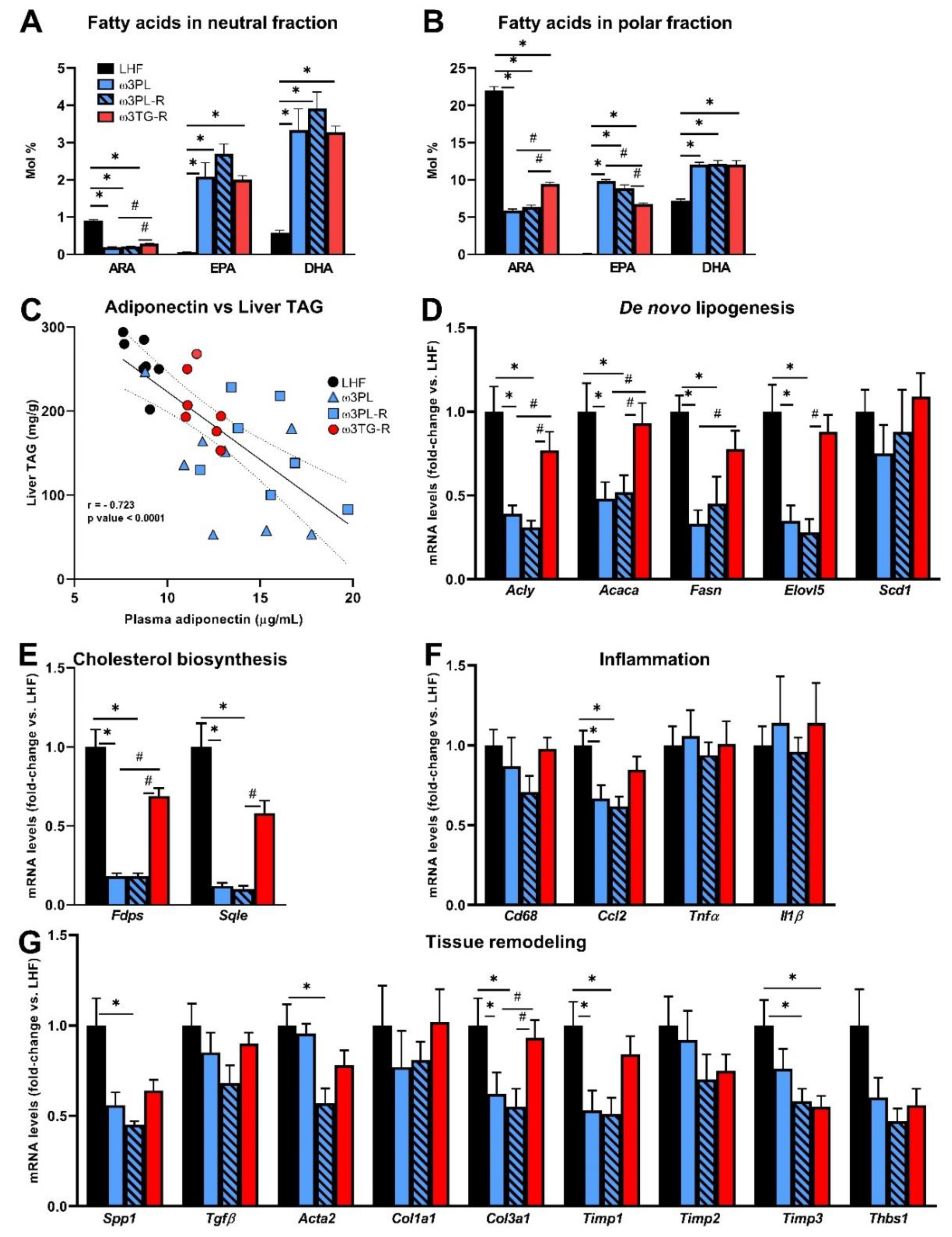 Nutrients 13 00437 g005