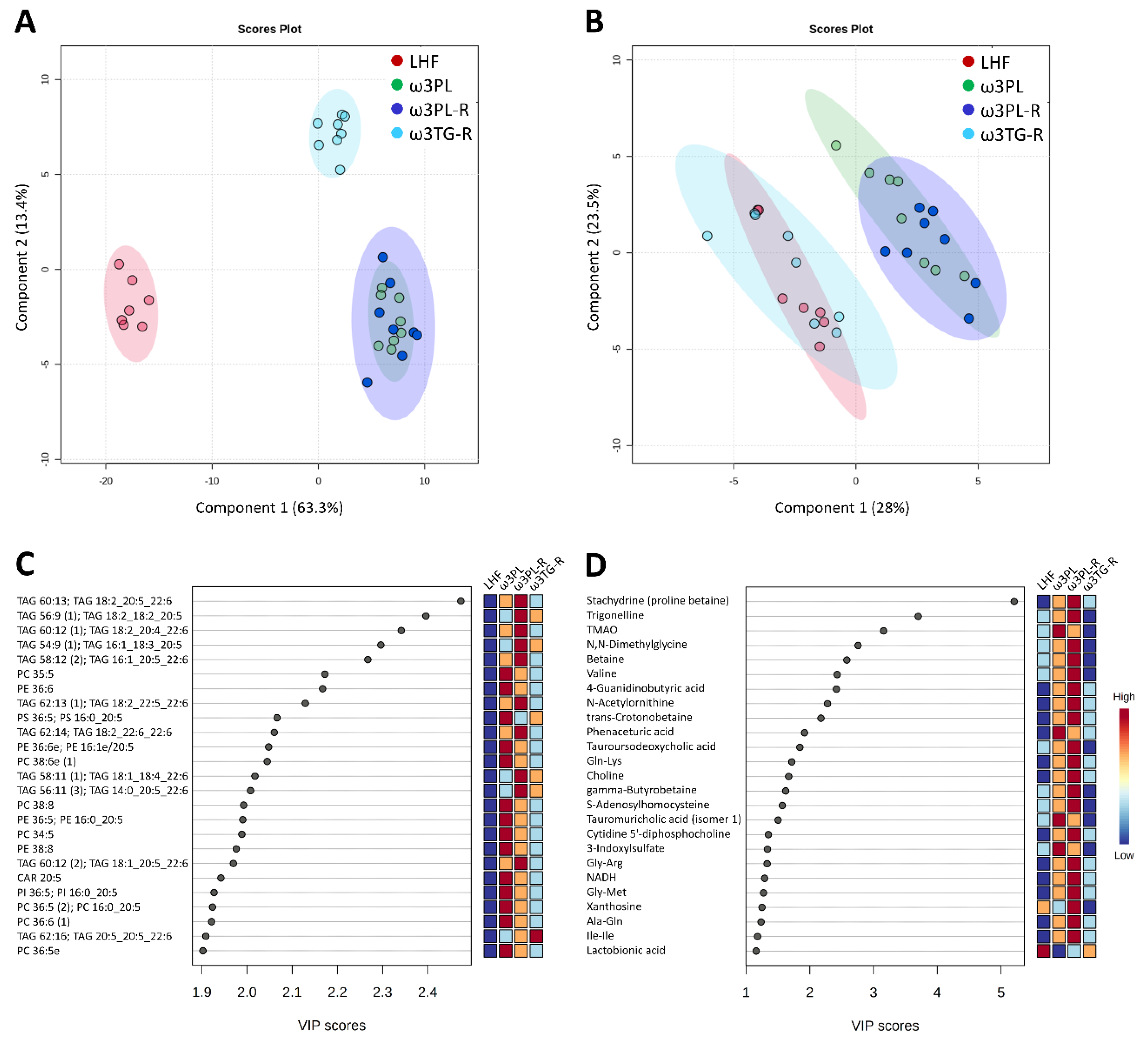 Nutrients 13 00437 g007