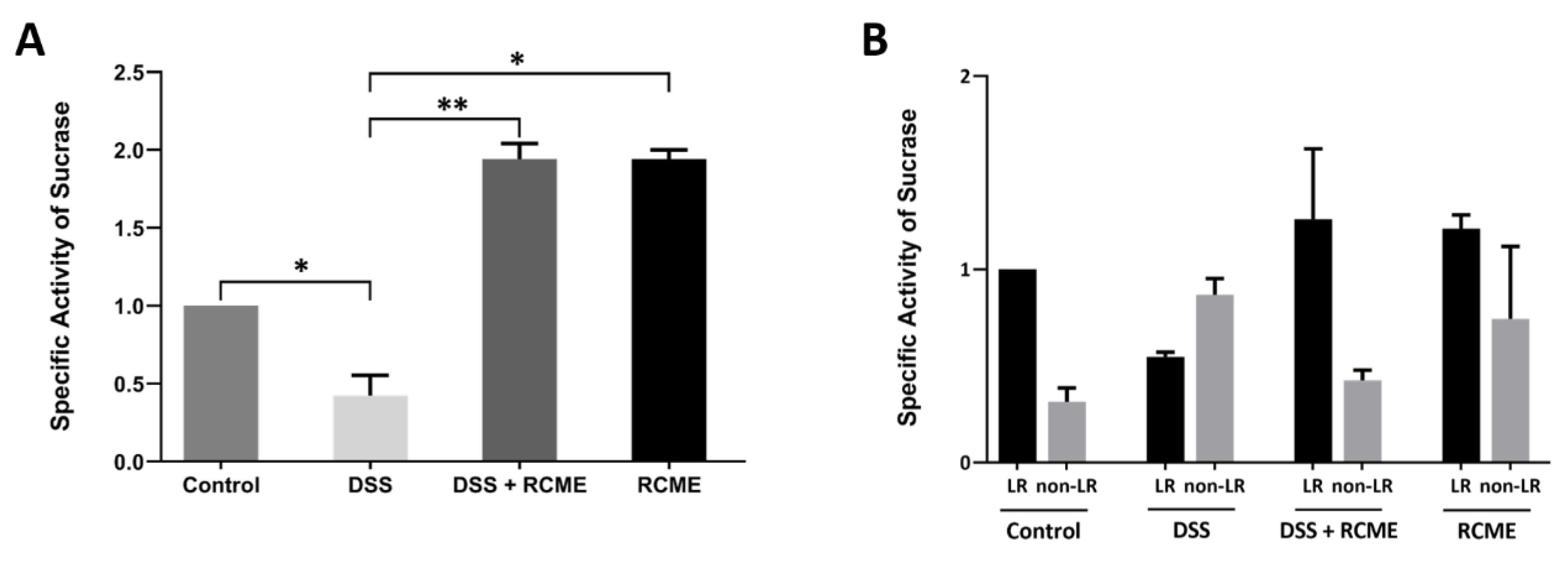 Nutrients 13 00441 g006