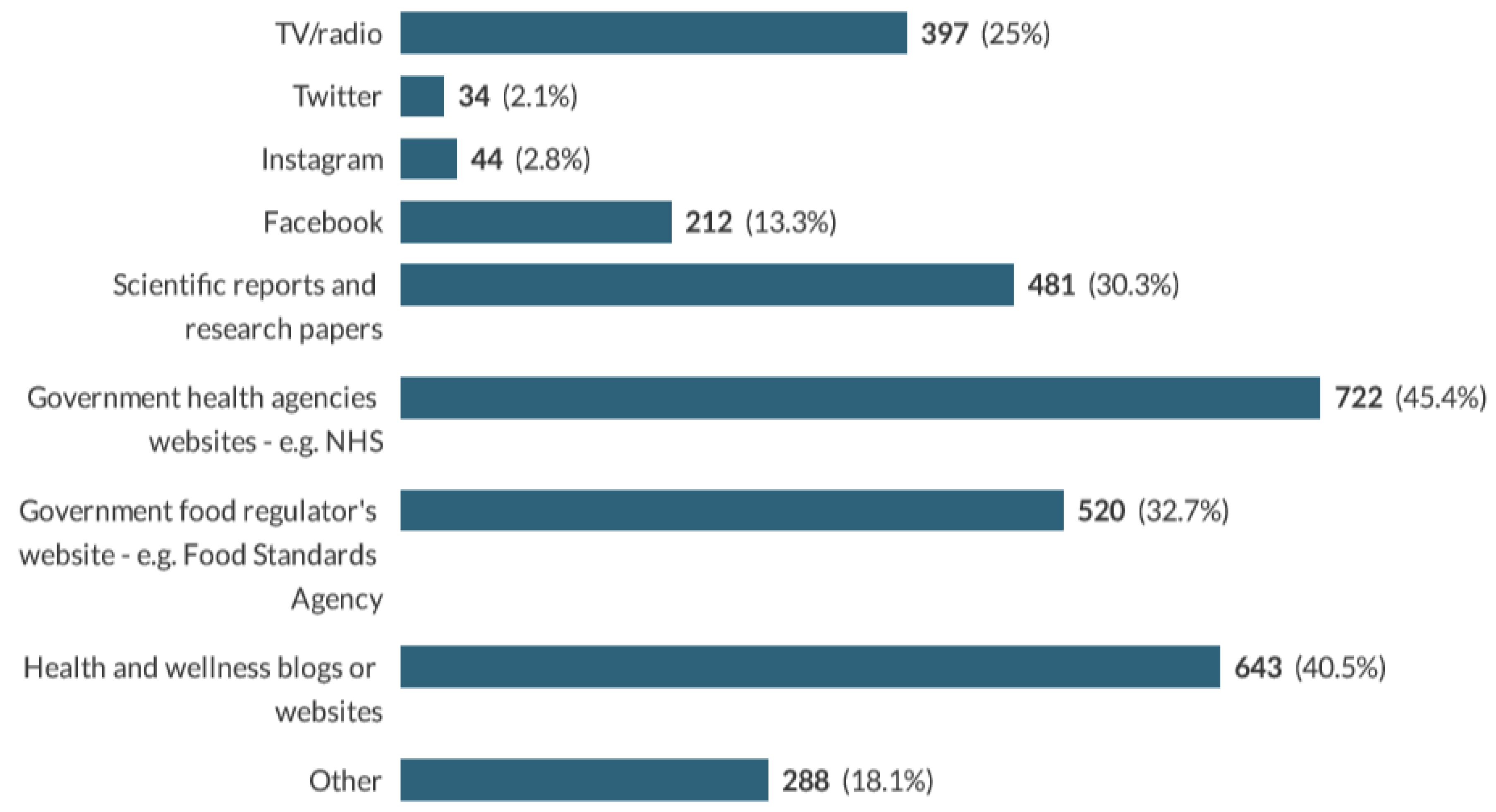 Nutrients 13 00444 g003