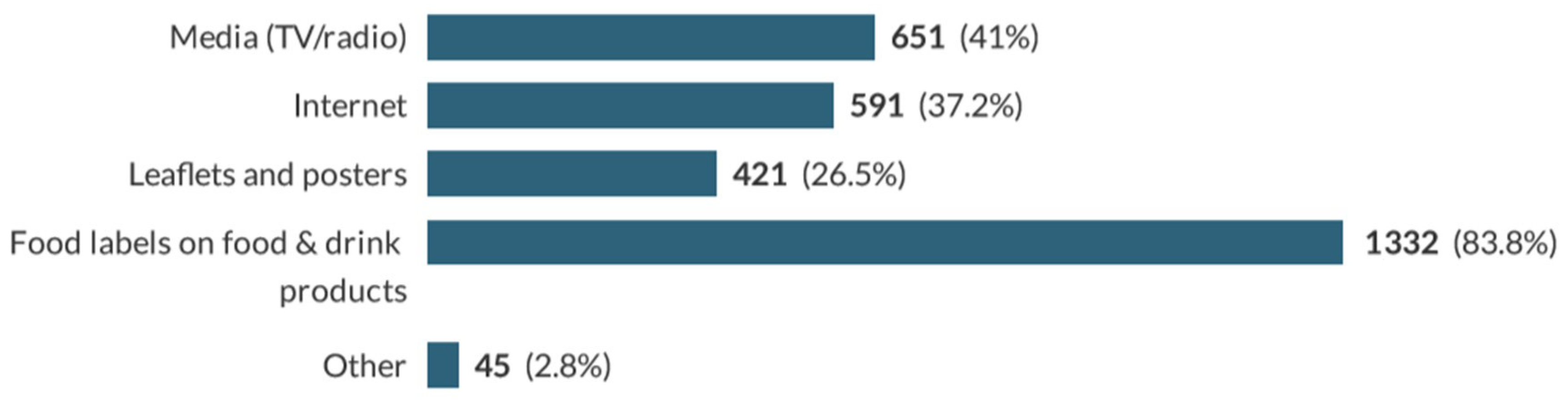 Nutrients 13 00444 g005