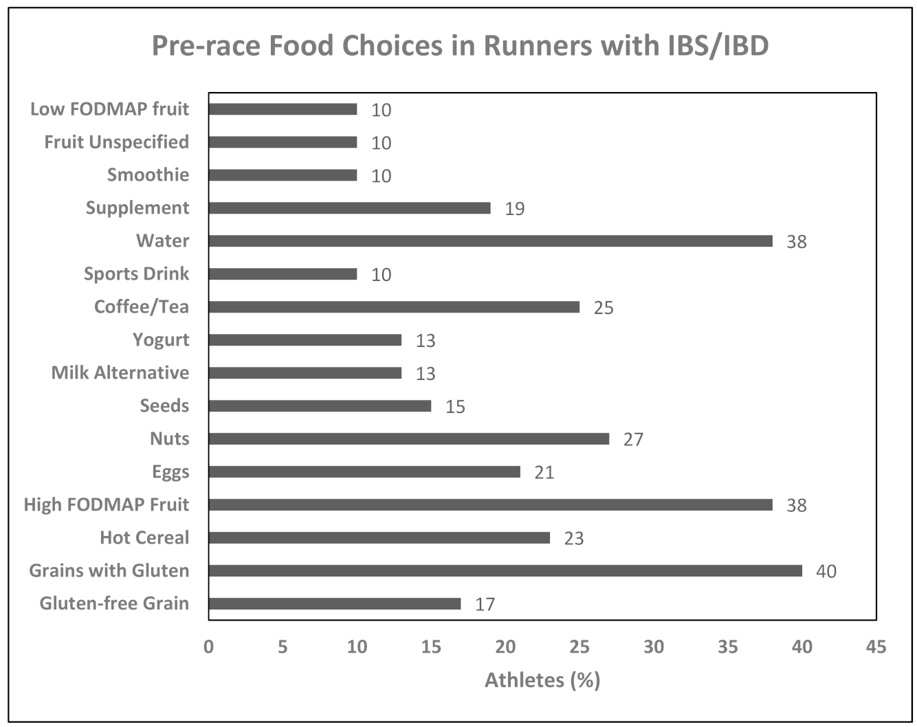Nutrients 13 00448 g001