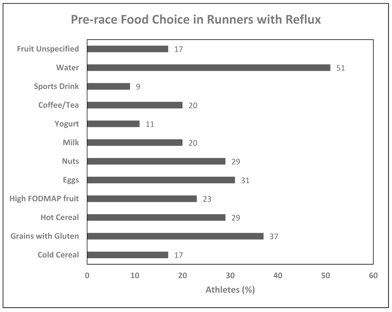 Nutrients 13 00448 g002