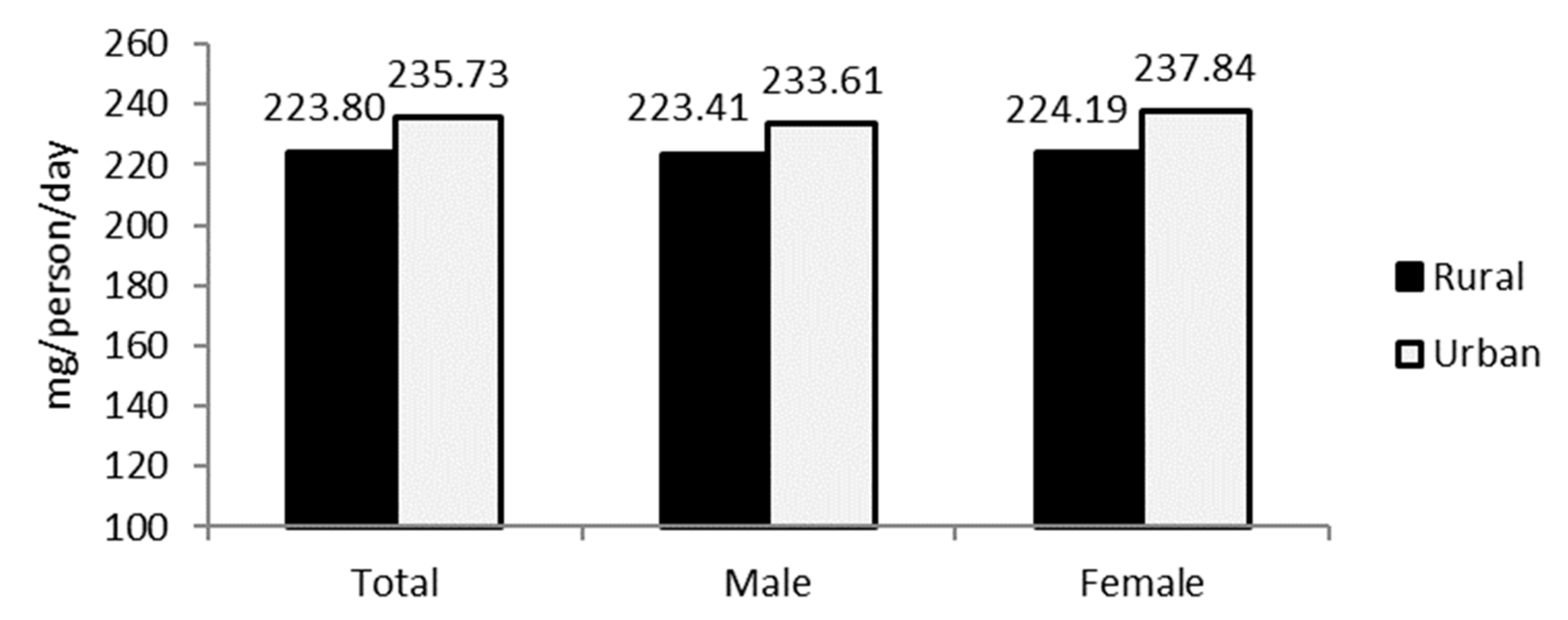 Nutrients 13 00452 g001