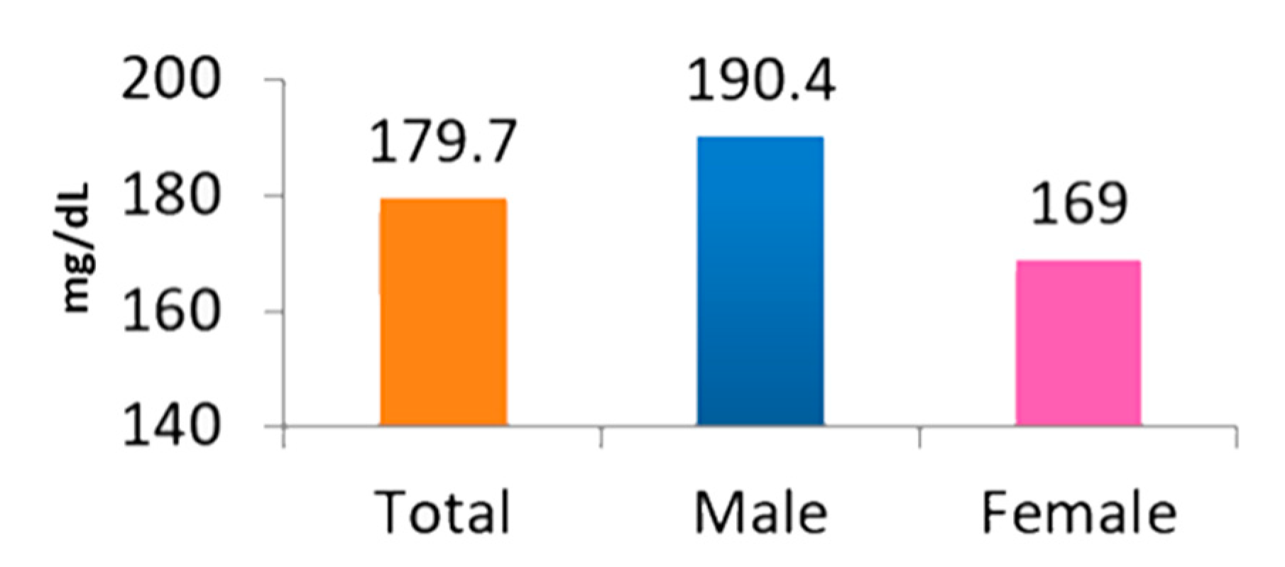 Nutrients 13 00452 g002