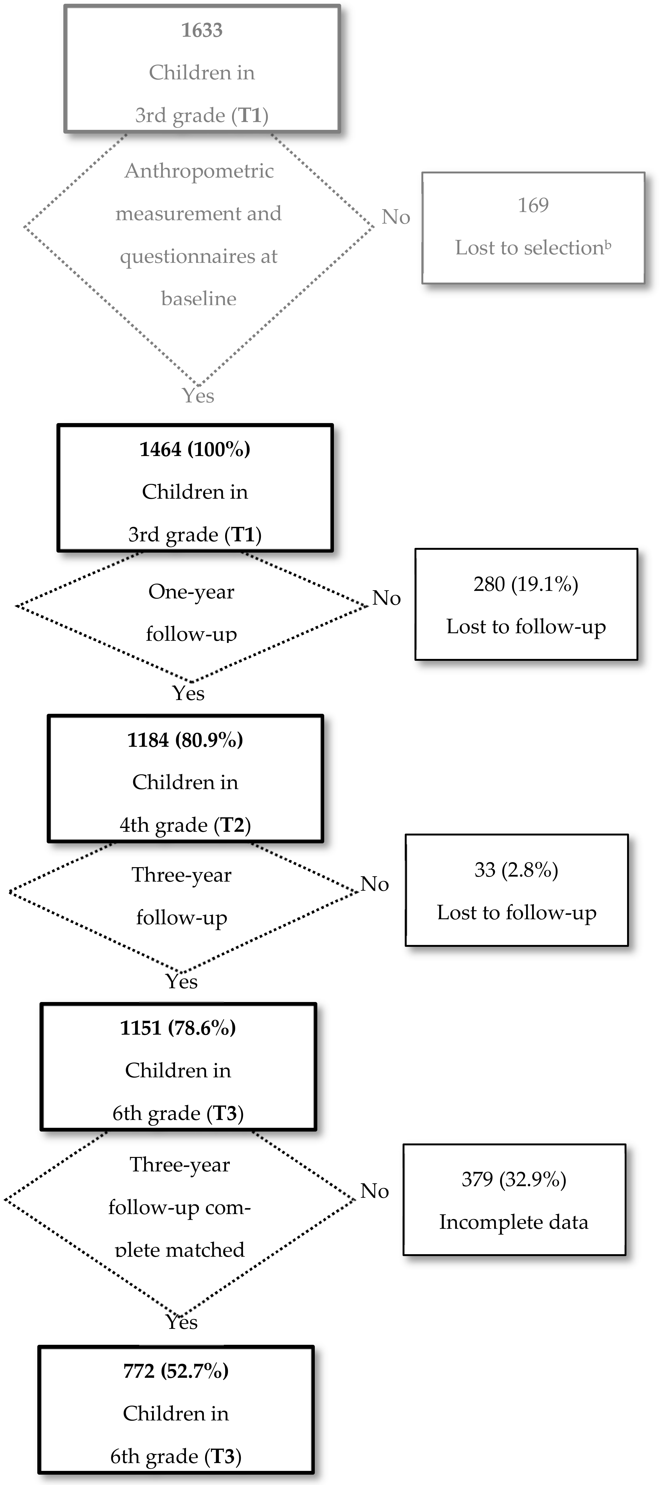 Nutrients 13 00453 g001