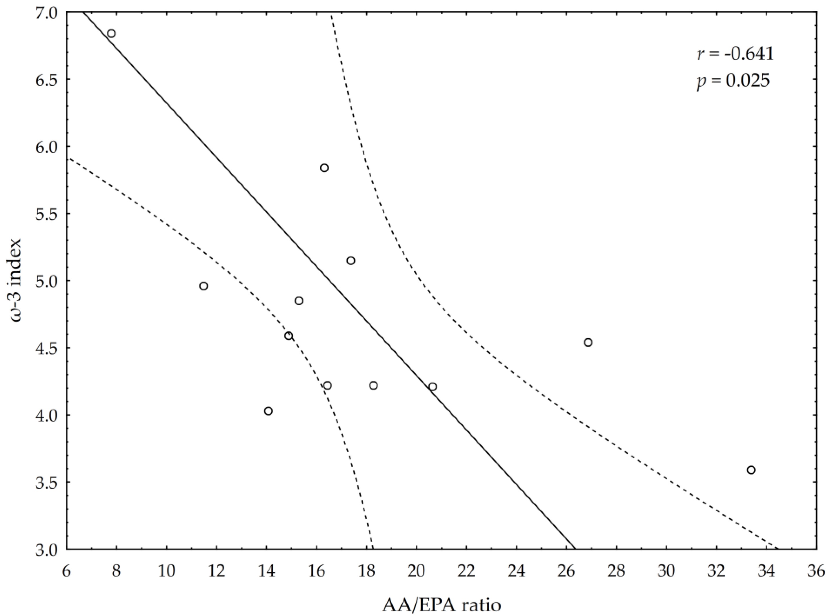 Nutrients 13 00456 g001