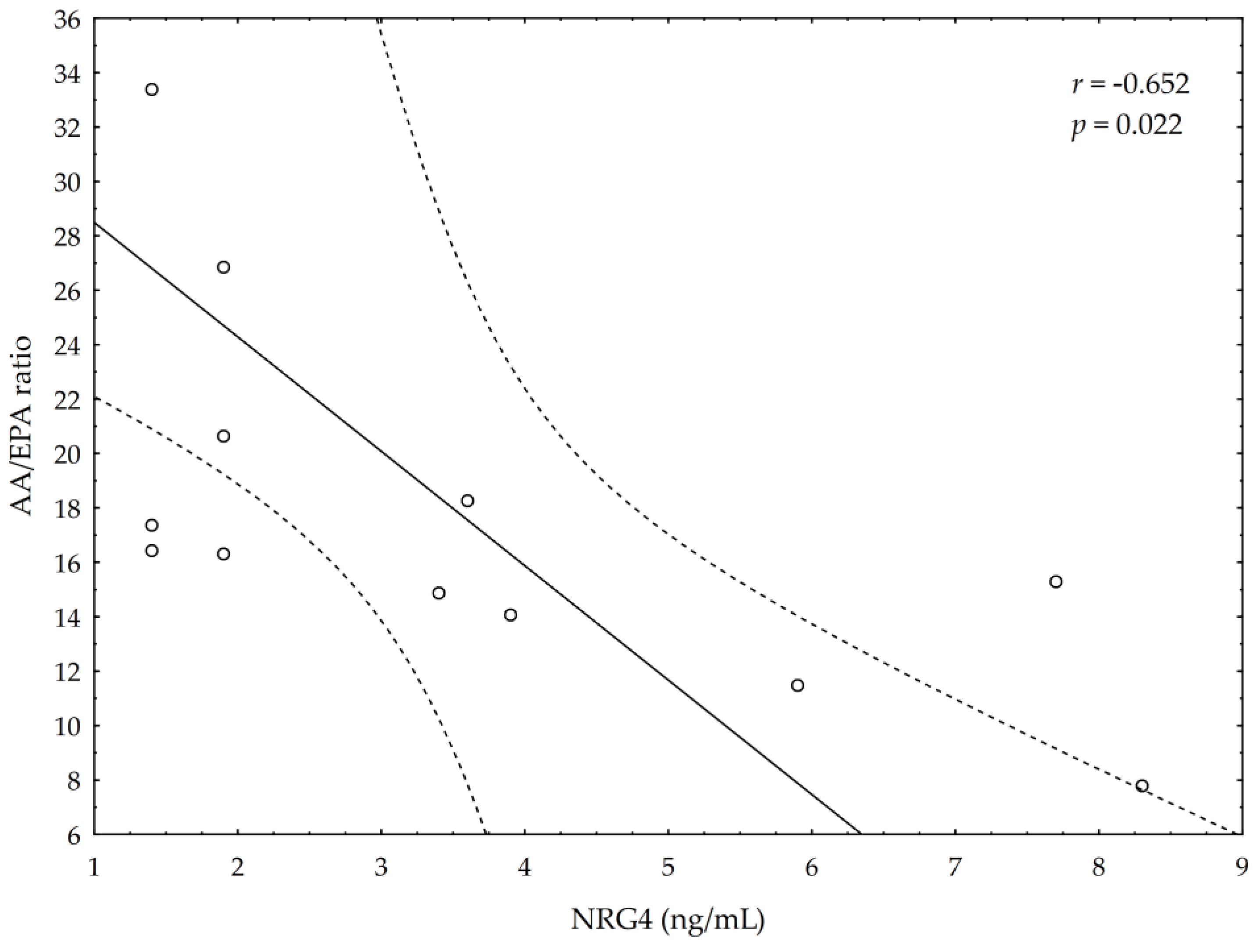 Nutrients 13 00456 g003