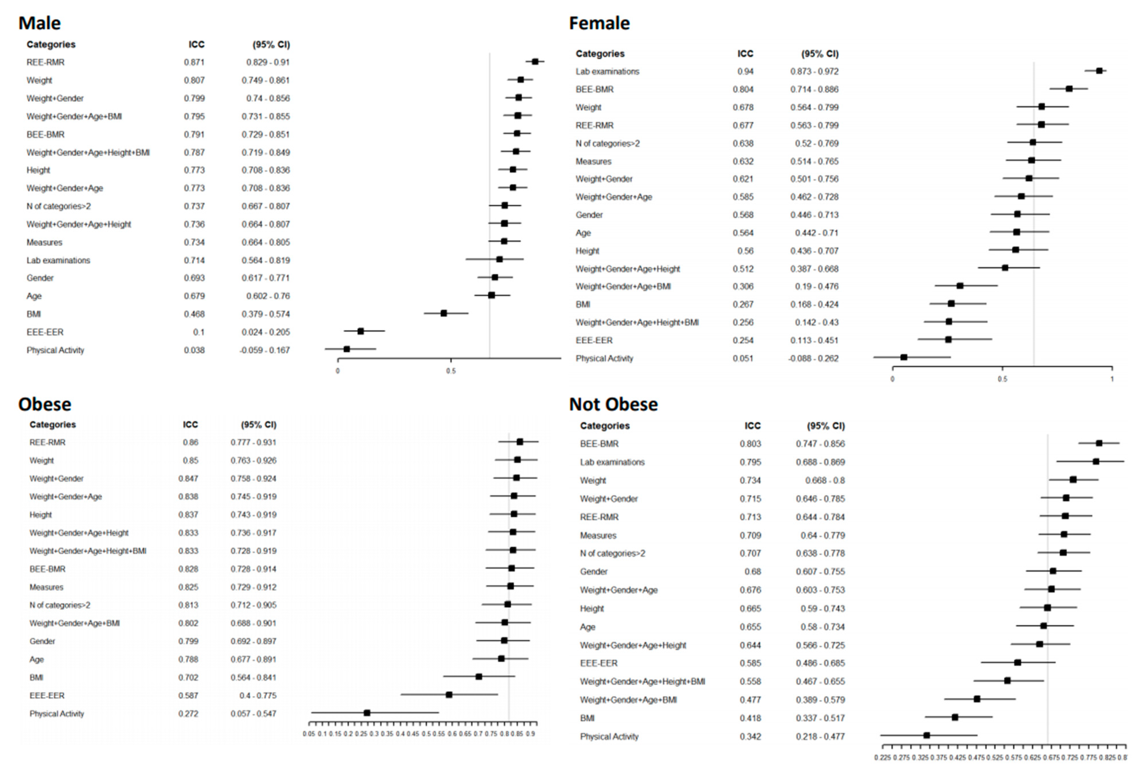 Nutrients 13 00458 g003