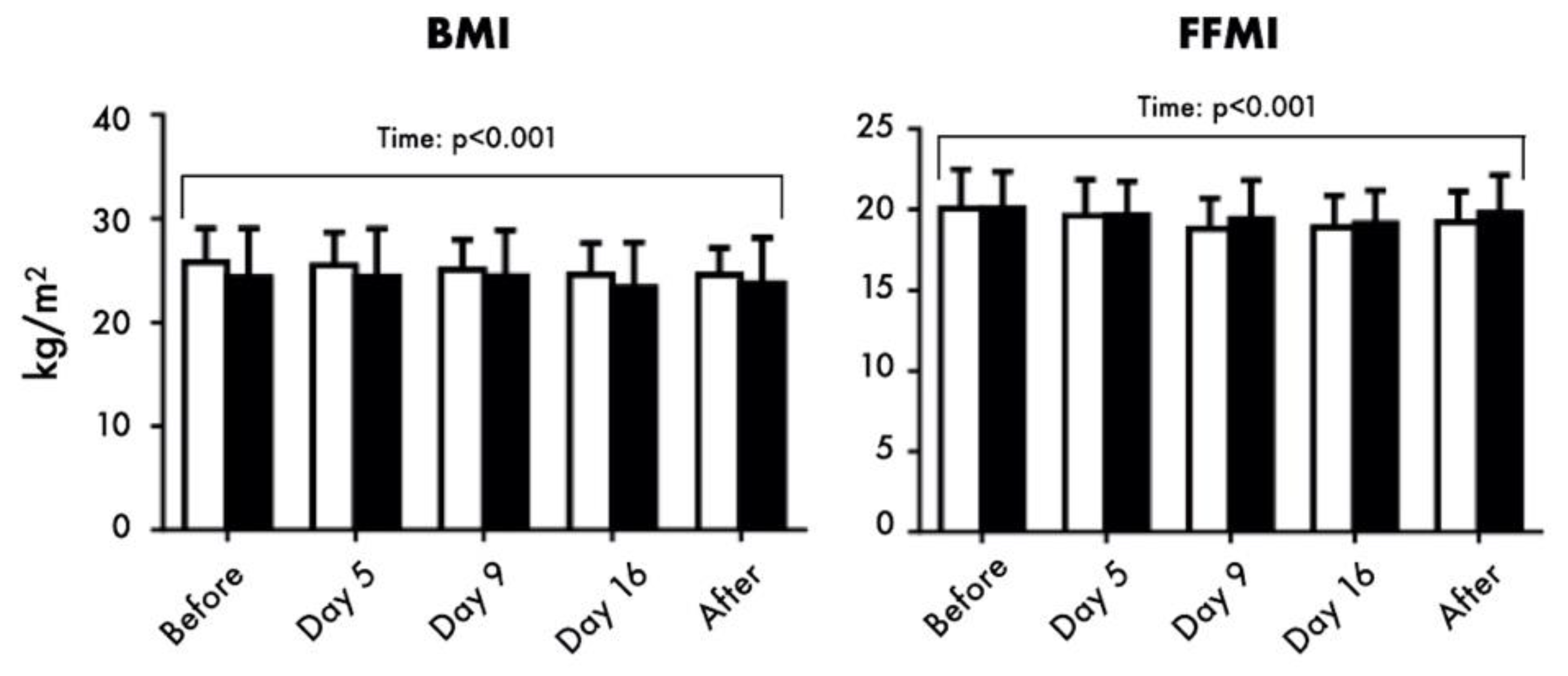 Nutrients 13 00460 g002