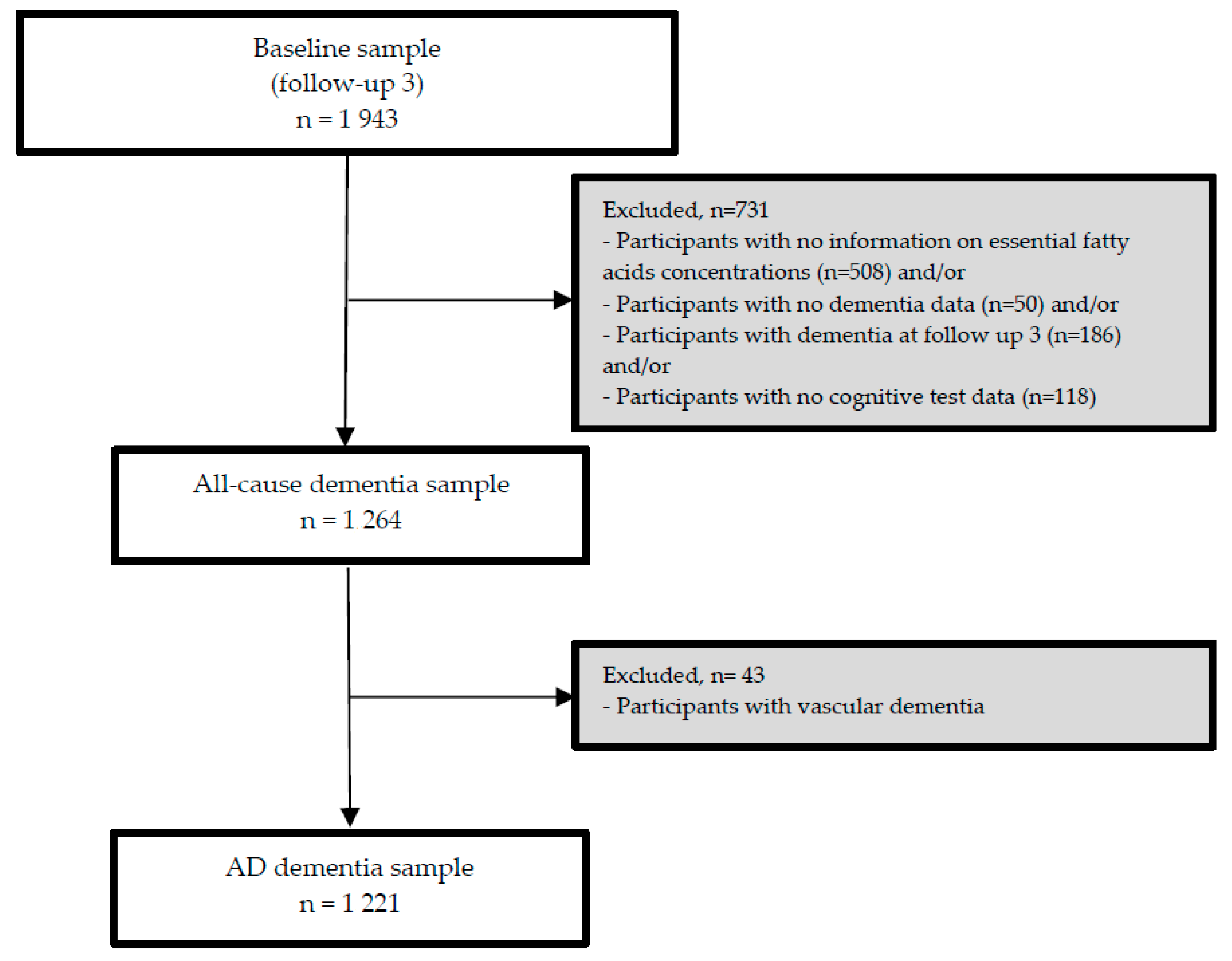 Nutrients 13 00461 g001 Nutrients 13 00461 g001