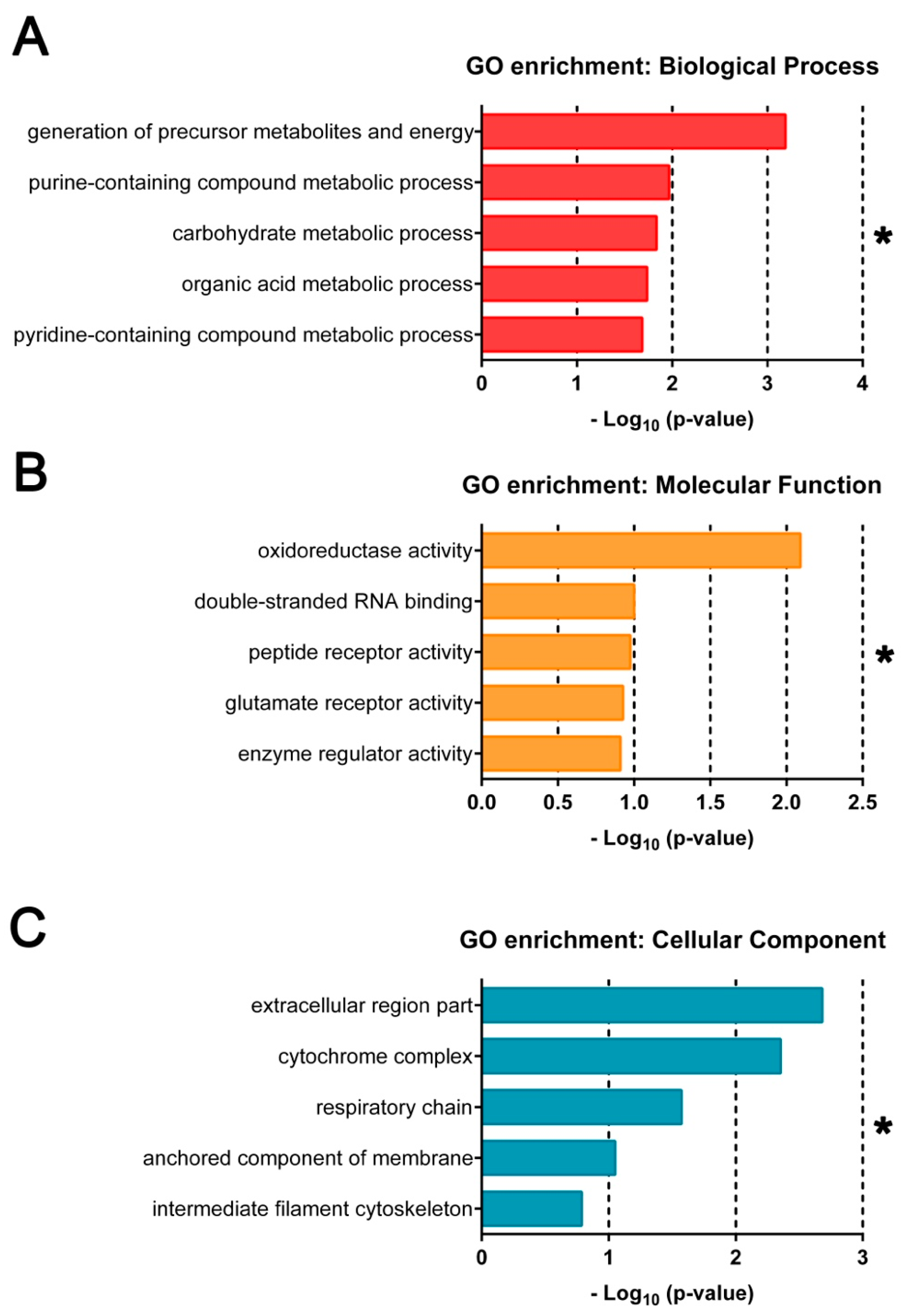 Nutrients 13 00468 g003
