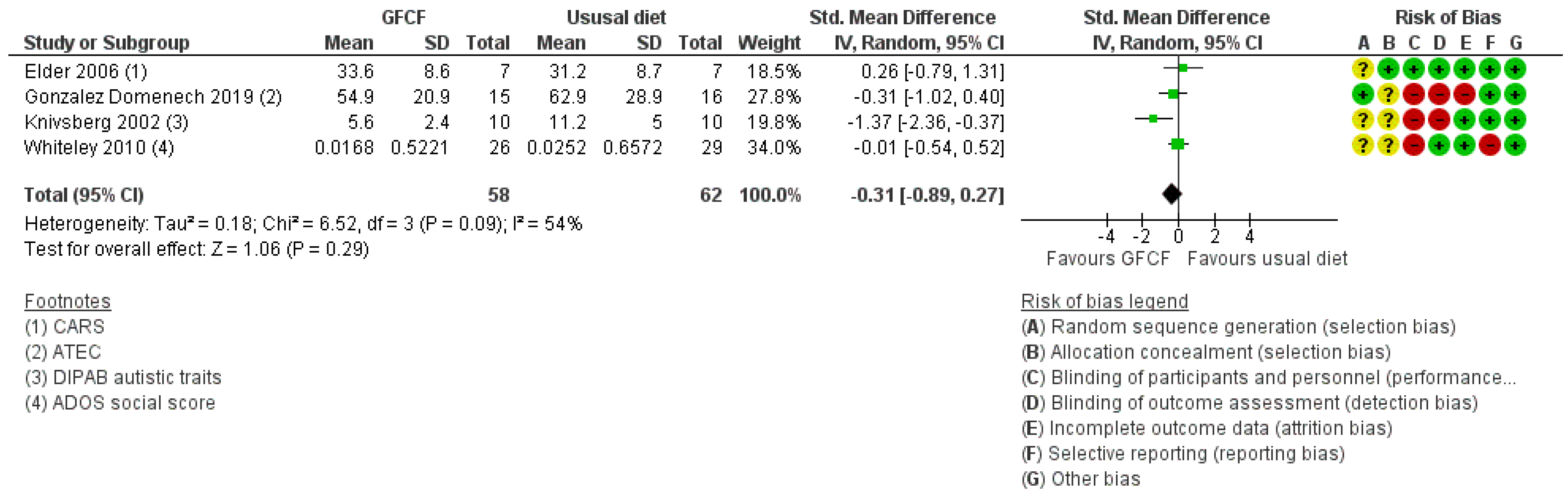 Nutrients 13 00470 g004