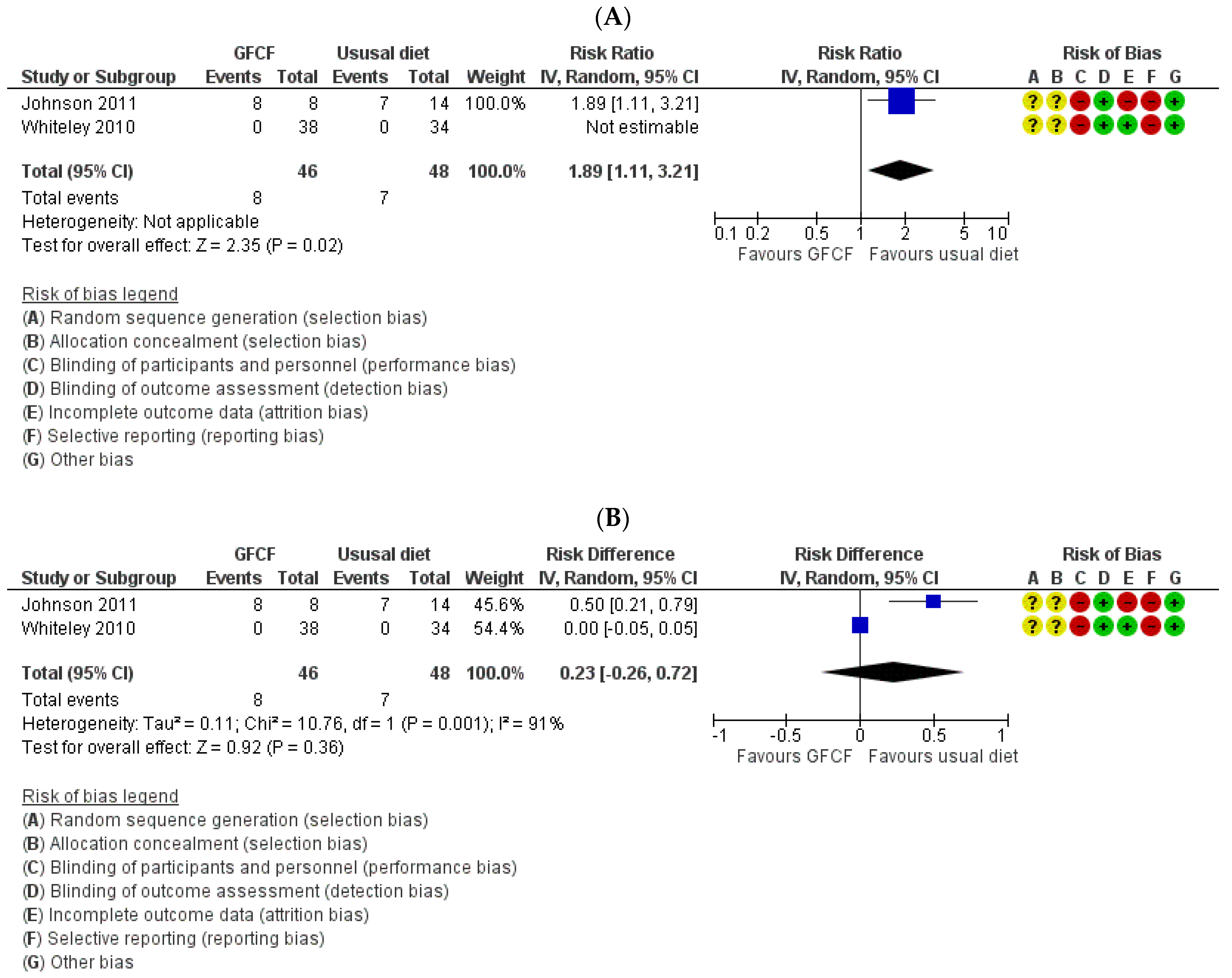 Nutrients 13 00470 g005