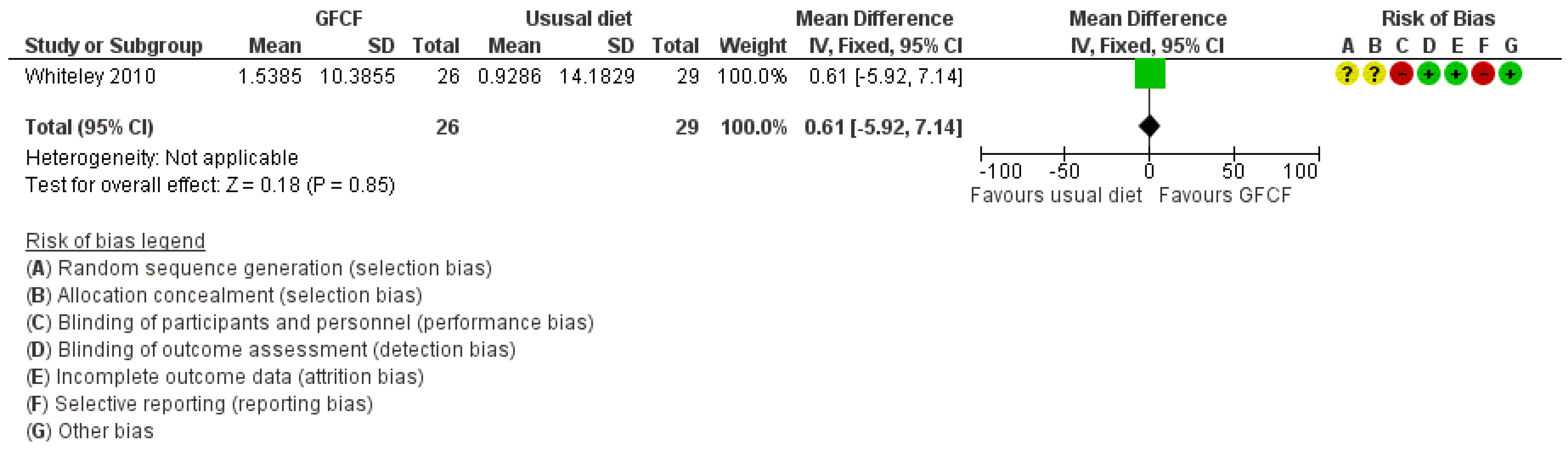 Nutrients 13 00470 g007