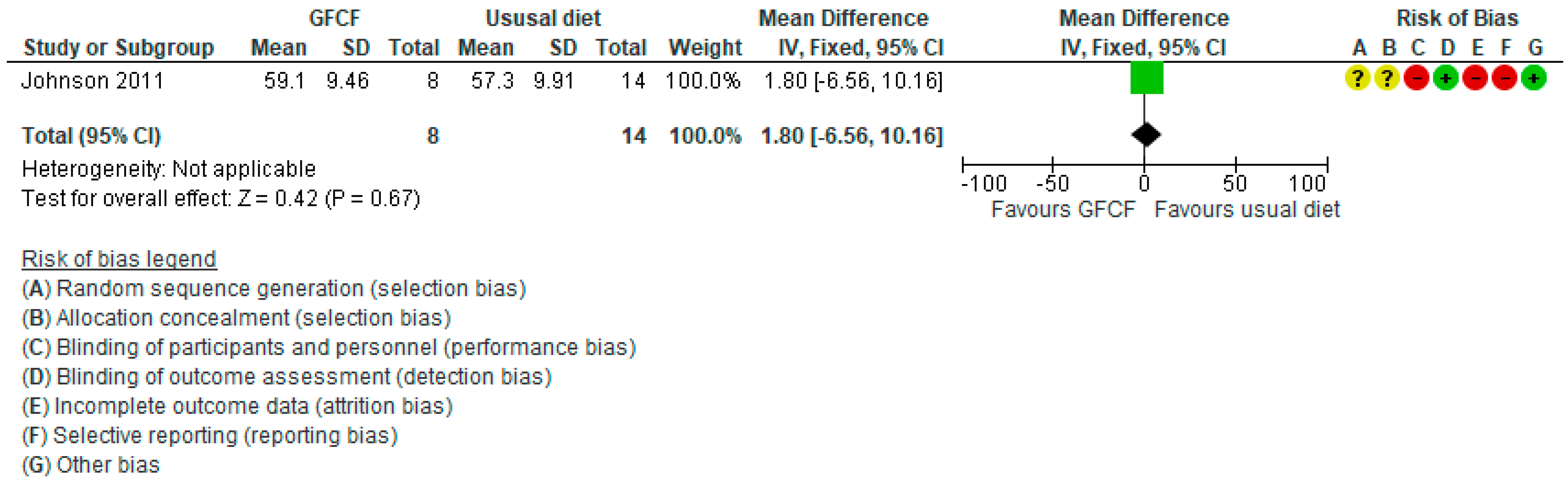 Nutrients 13 00470 g008