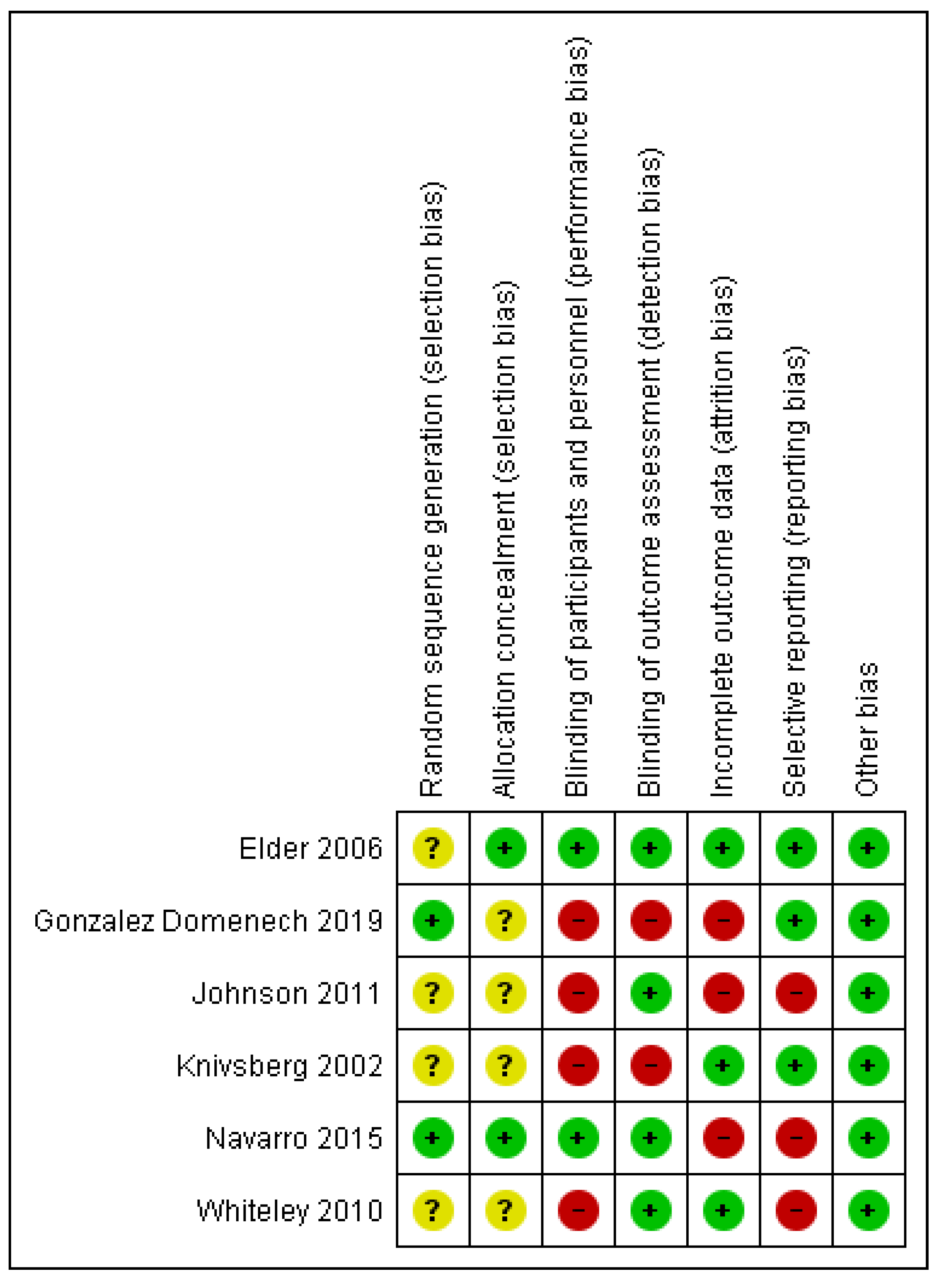 Nutrients 13 00470 g010