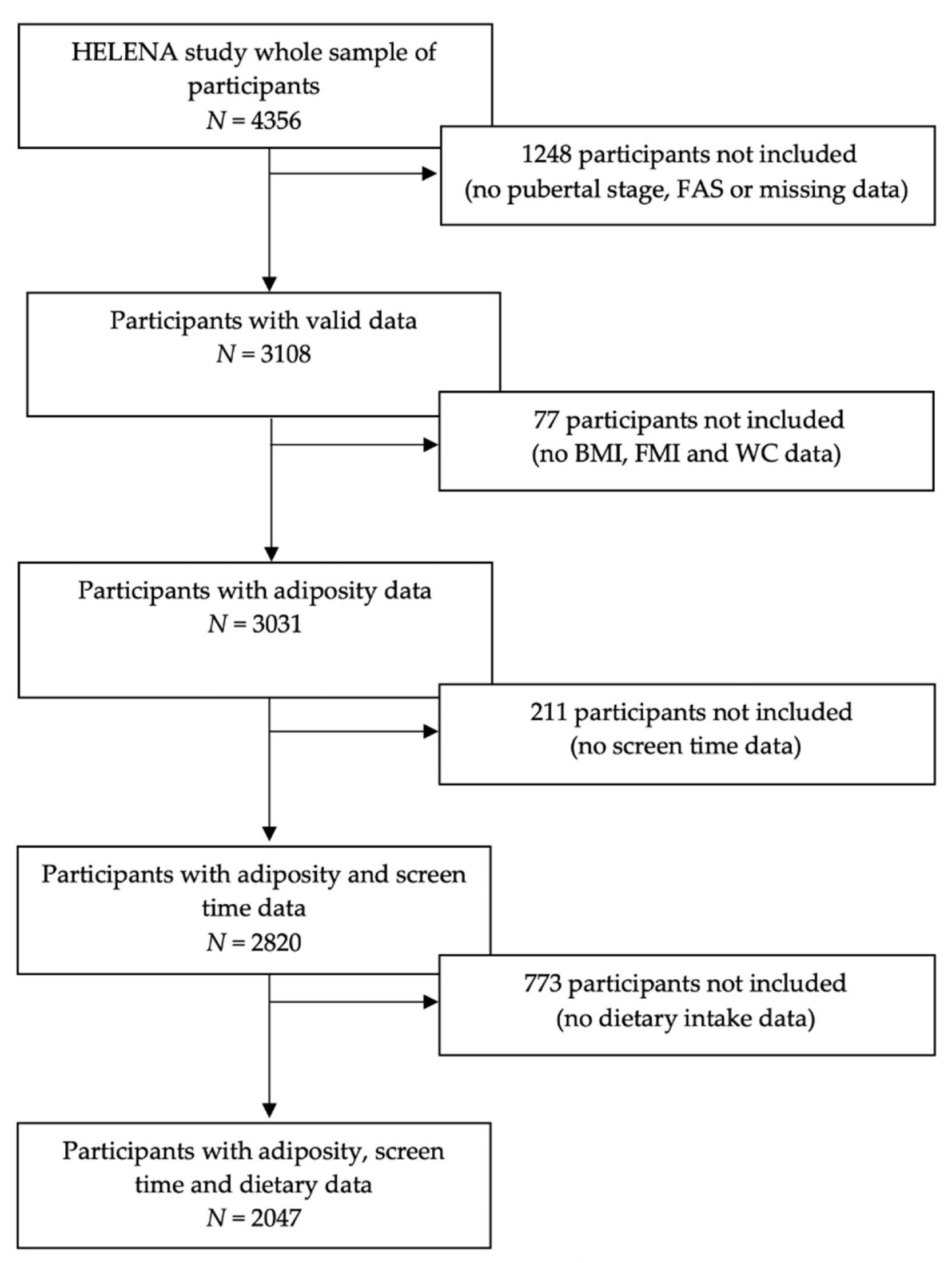 Nutrients 13 00474 g001