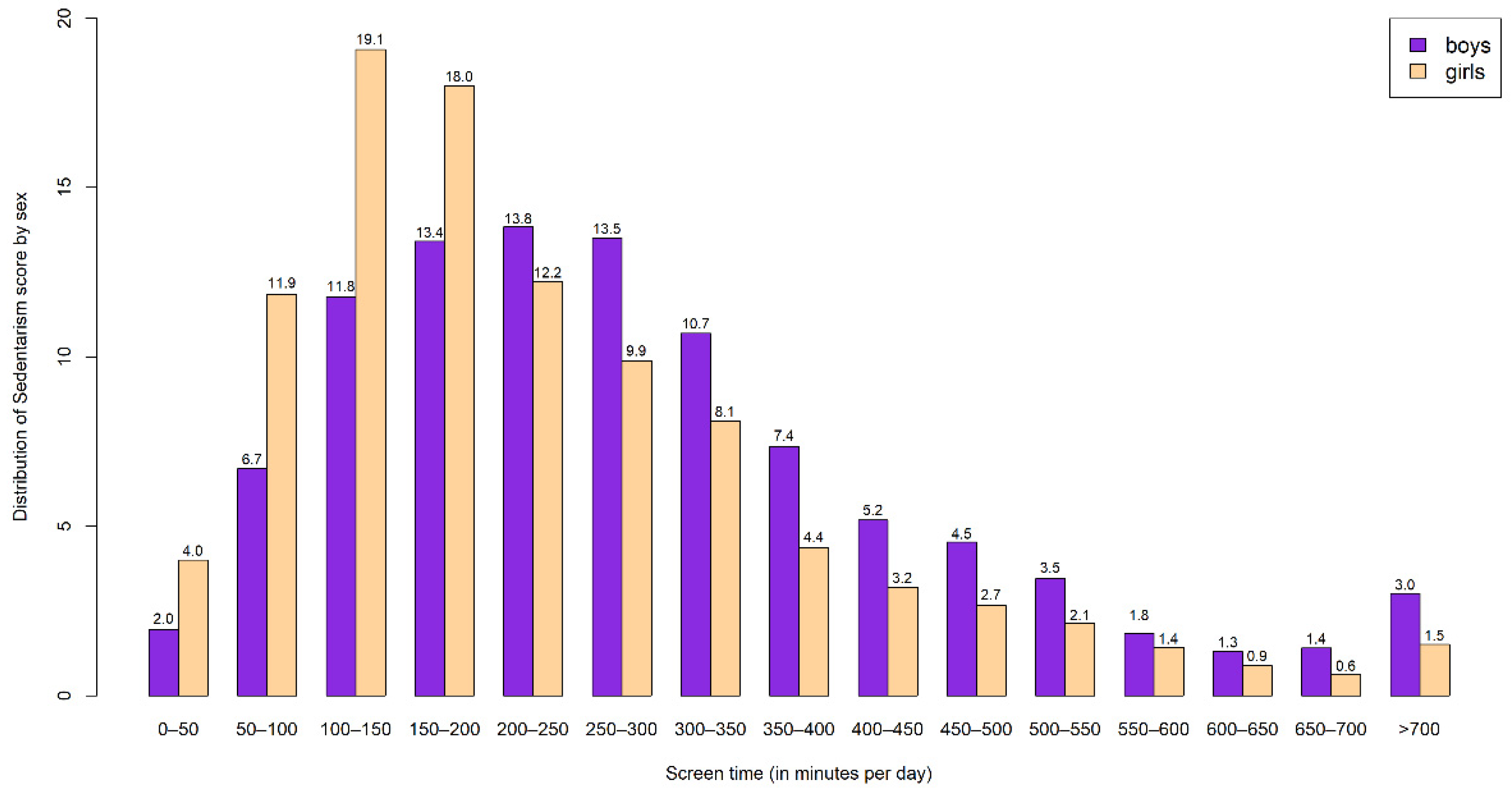 Nutrients 13 00474 g002