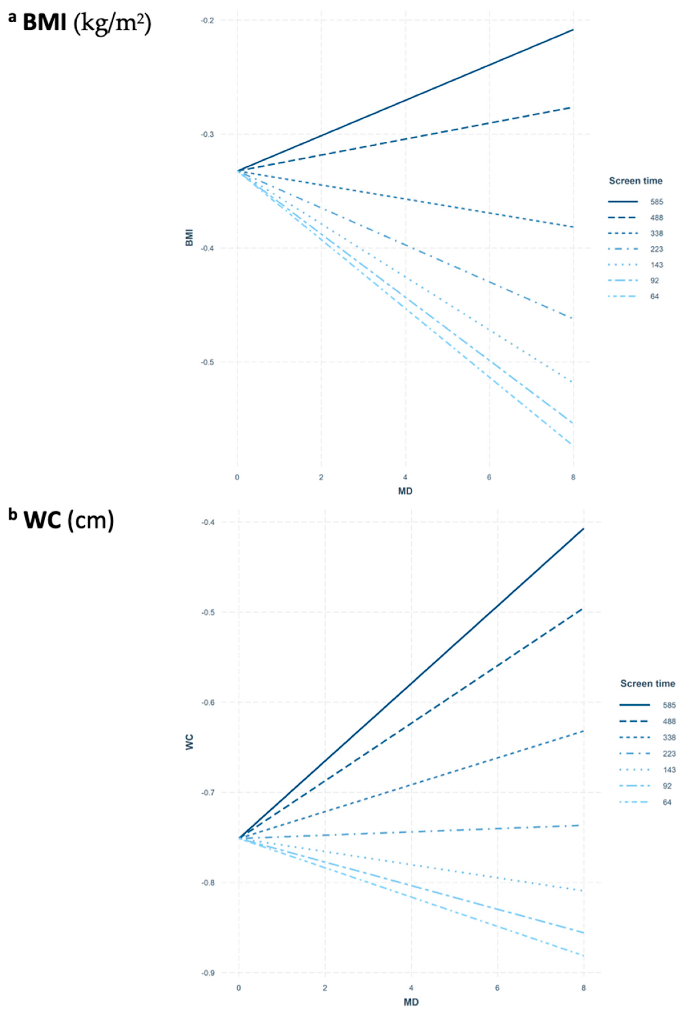 Nutrients 13 00474 g003a