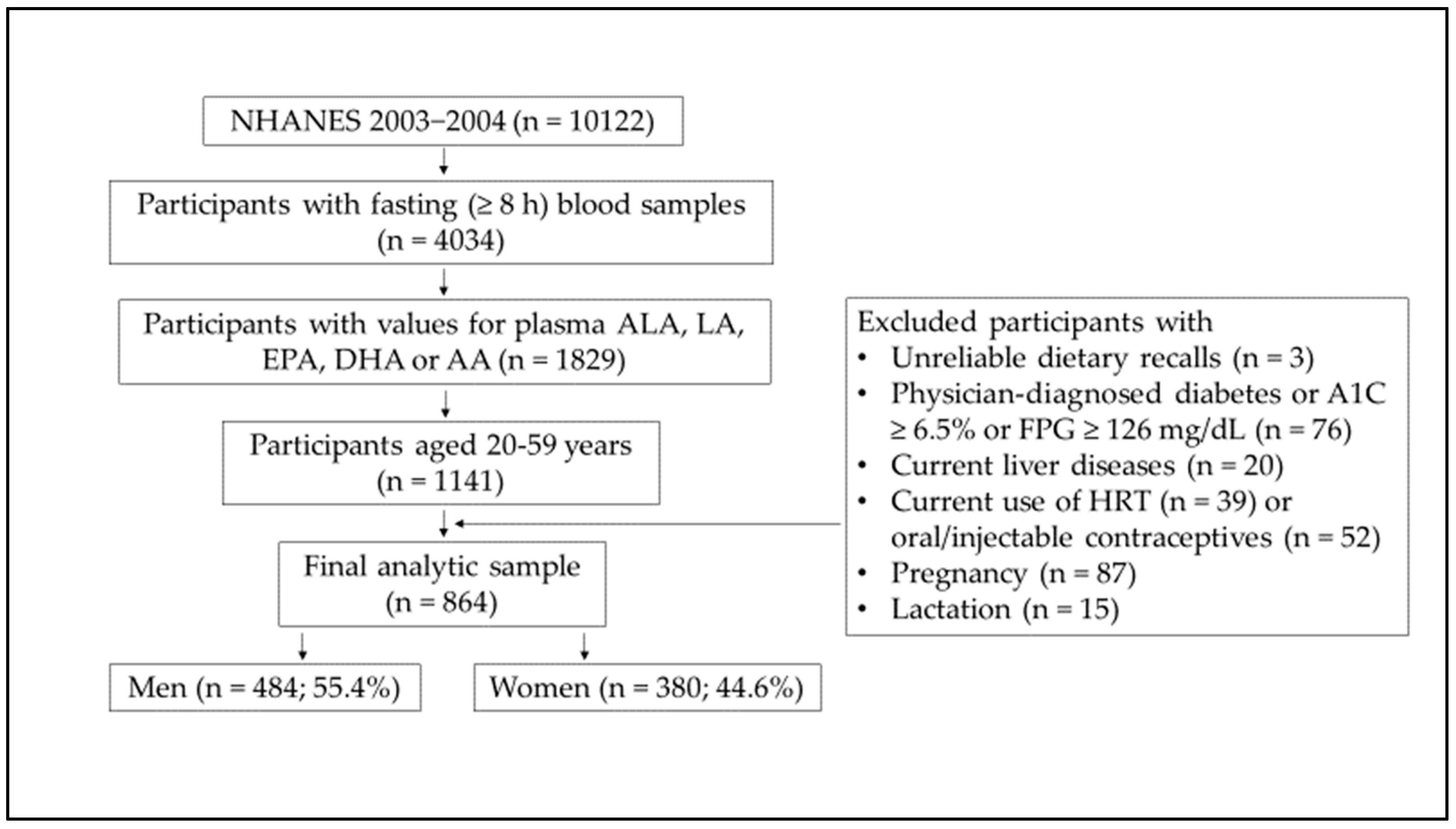 Nutrients 13 00477 g001 Nutrients 13 00477 g001