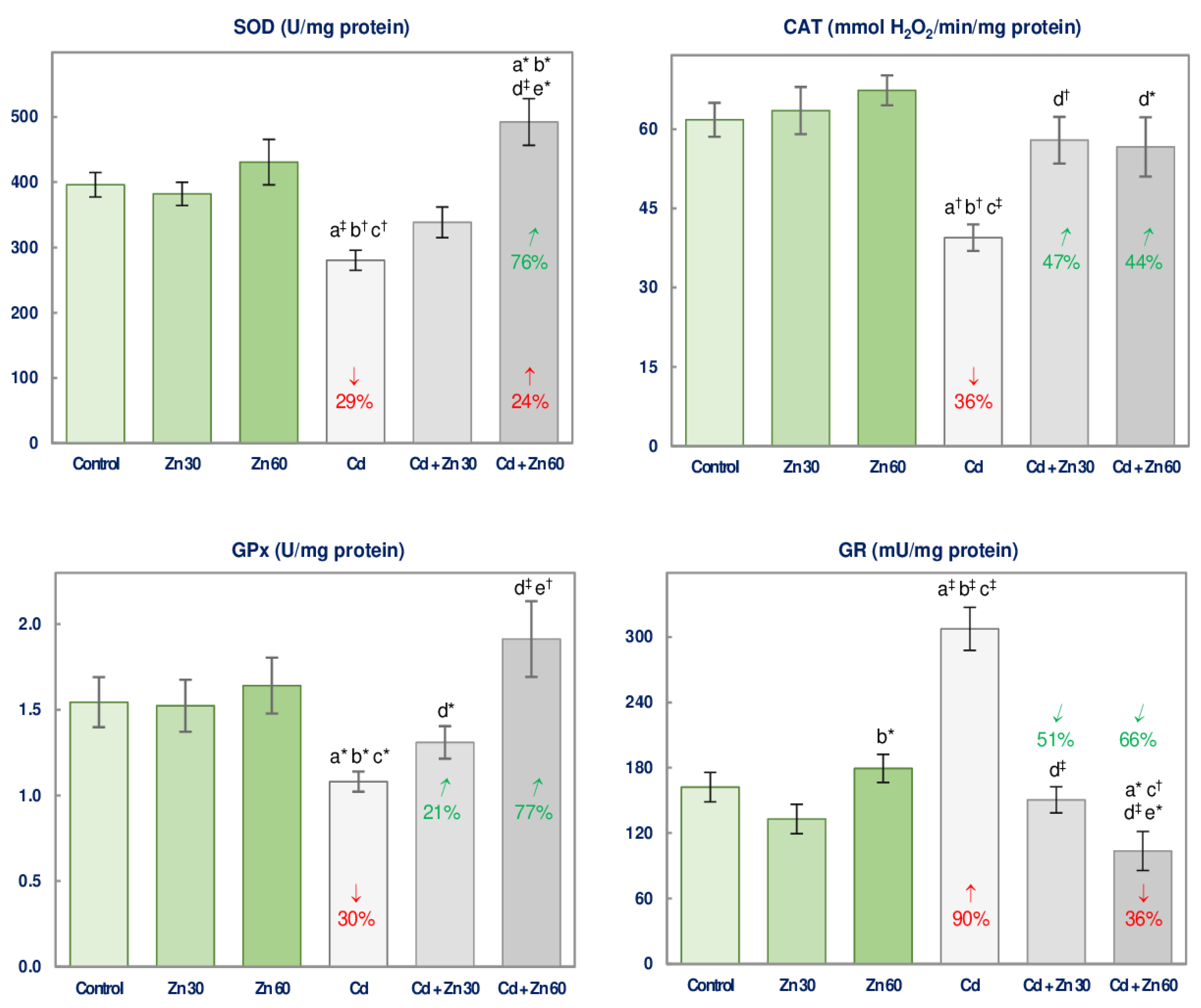 Nutrients 13 00478 g002