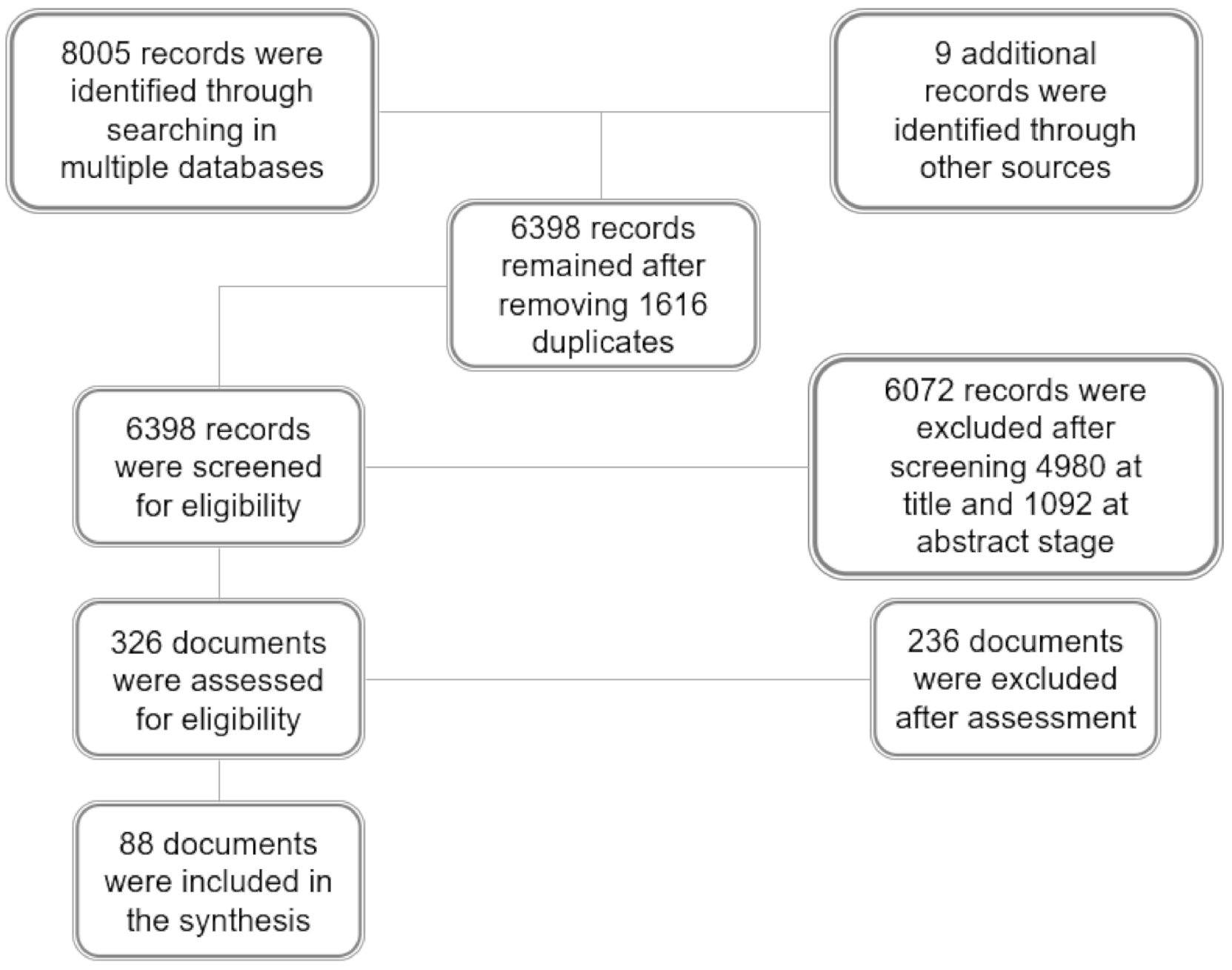 Nutrients 13 00483 g0a2
