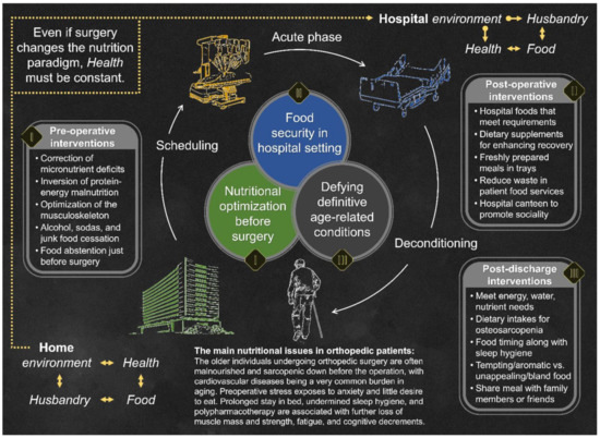 Nutrients 13 00483 g0a3
