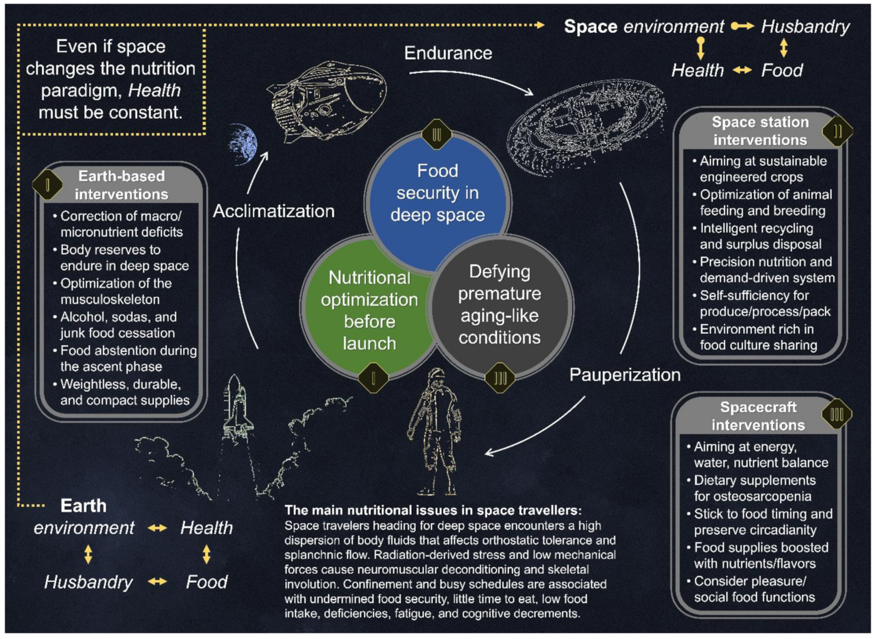 Nutrients 13 00483 g0a4