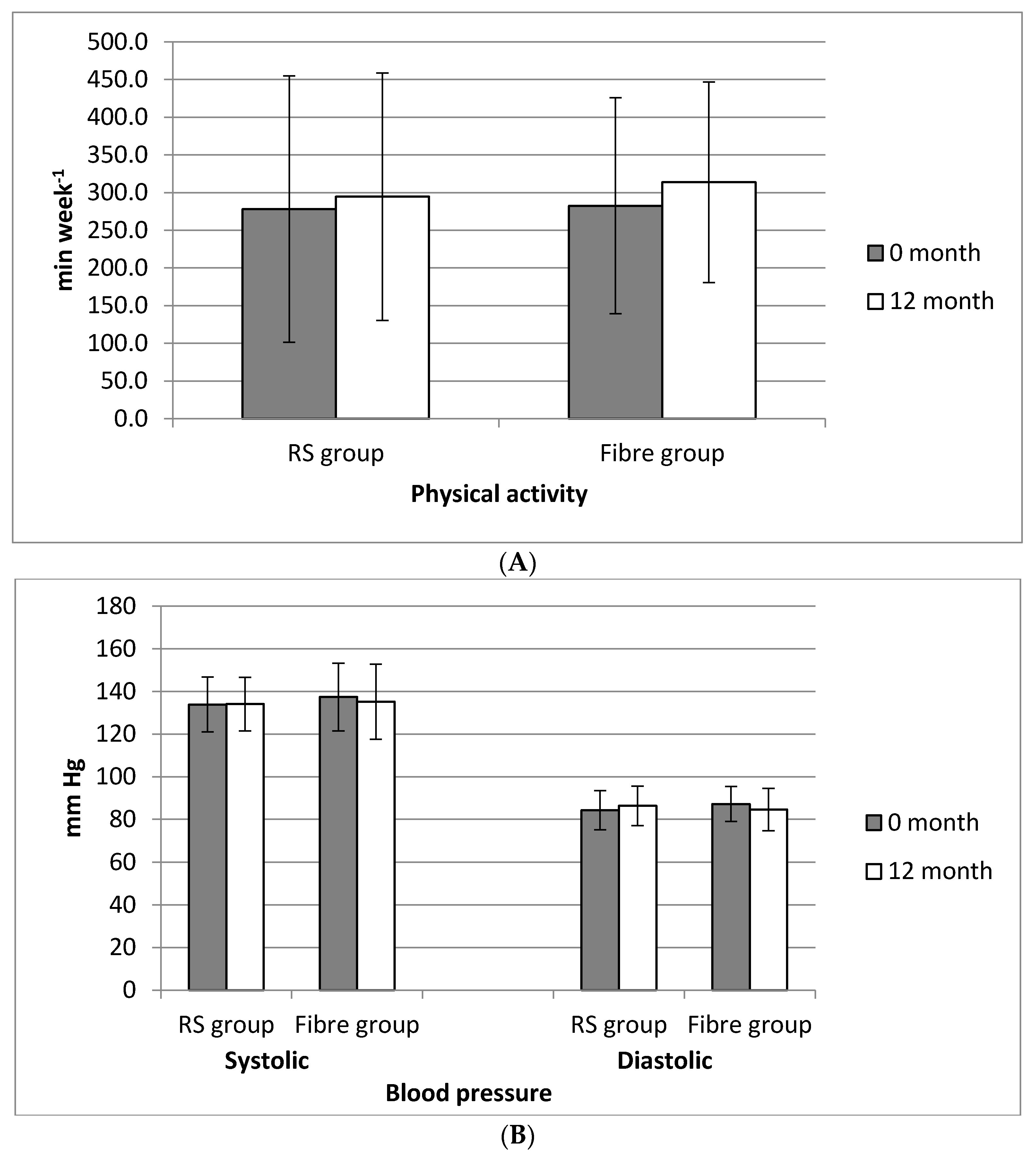 Nutrients 13 00487 g003 Nutrients 13 00487 g003