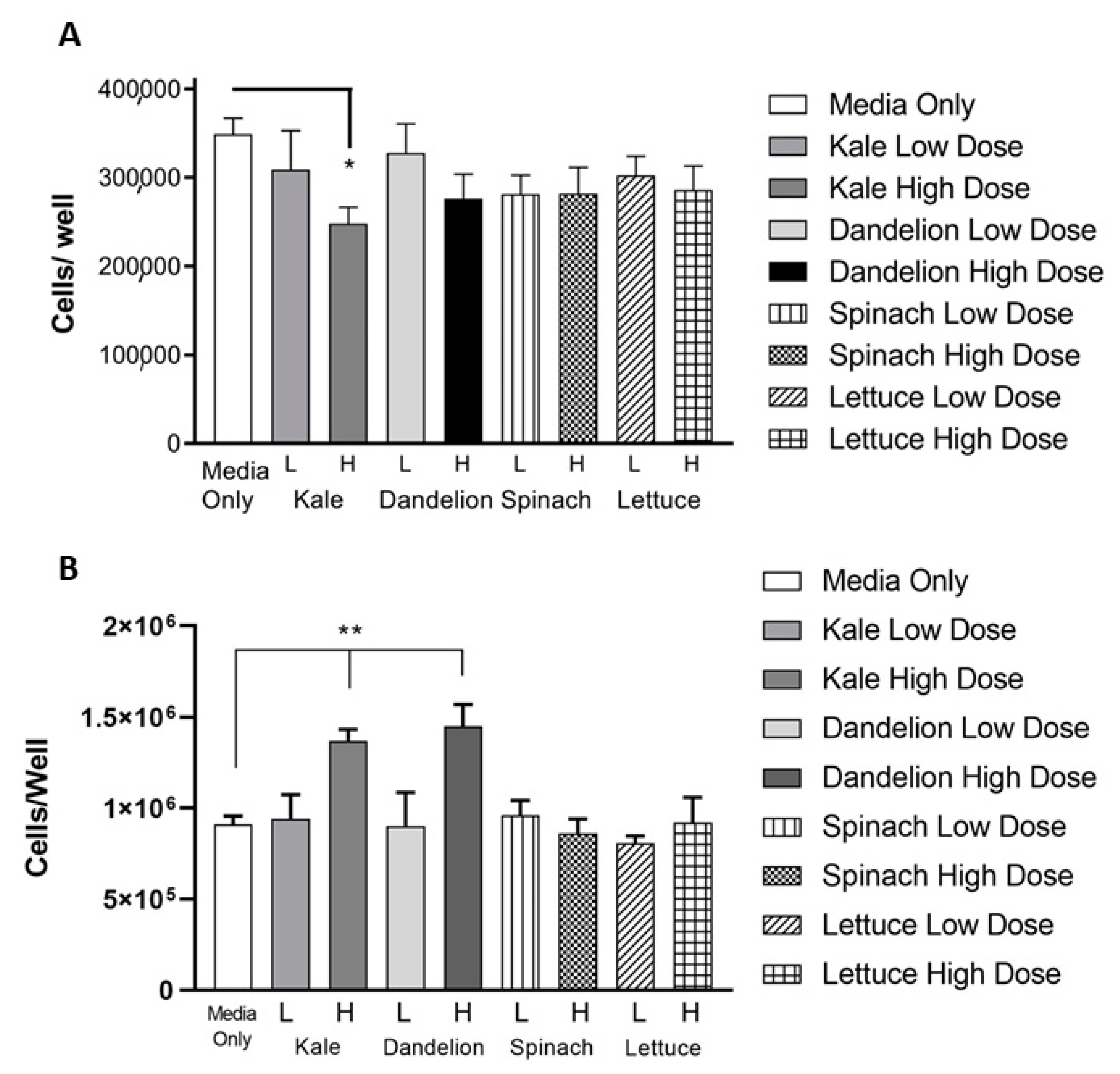 Nutrients 13 00488 g002 Nutrients 13 00488 g002